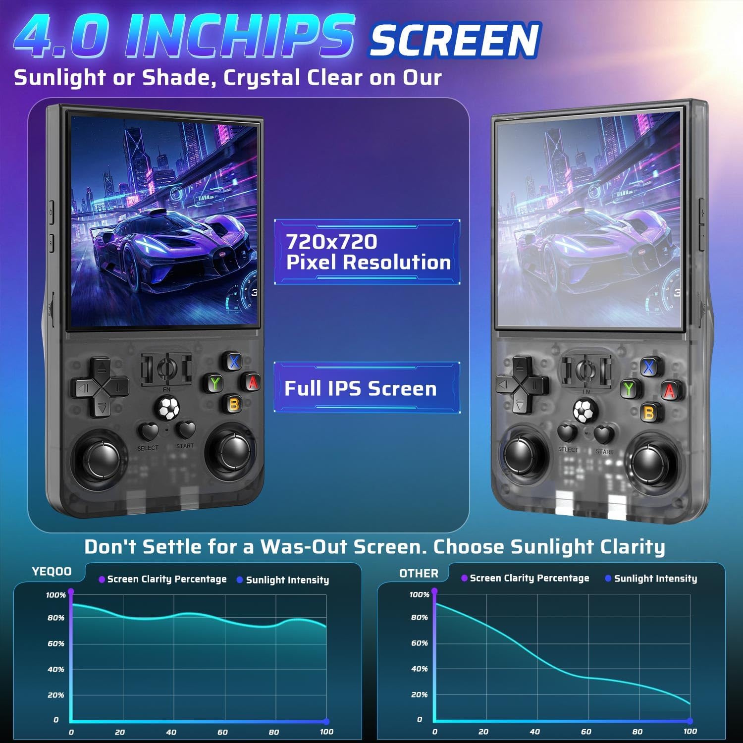 Thumbnail 2 de YEQOO R36MAX 4.0" Retro Handheld