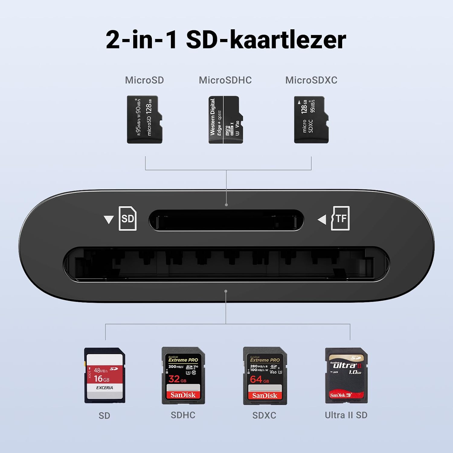 Detalle de UGREEN USB-C-kaartlezer voor SD en microSD, gelijktijdig lezen, zwart, 170 MB/s