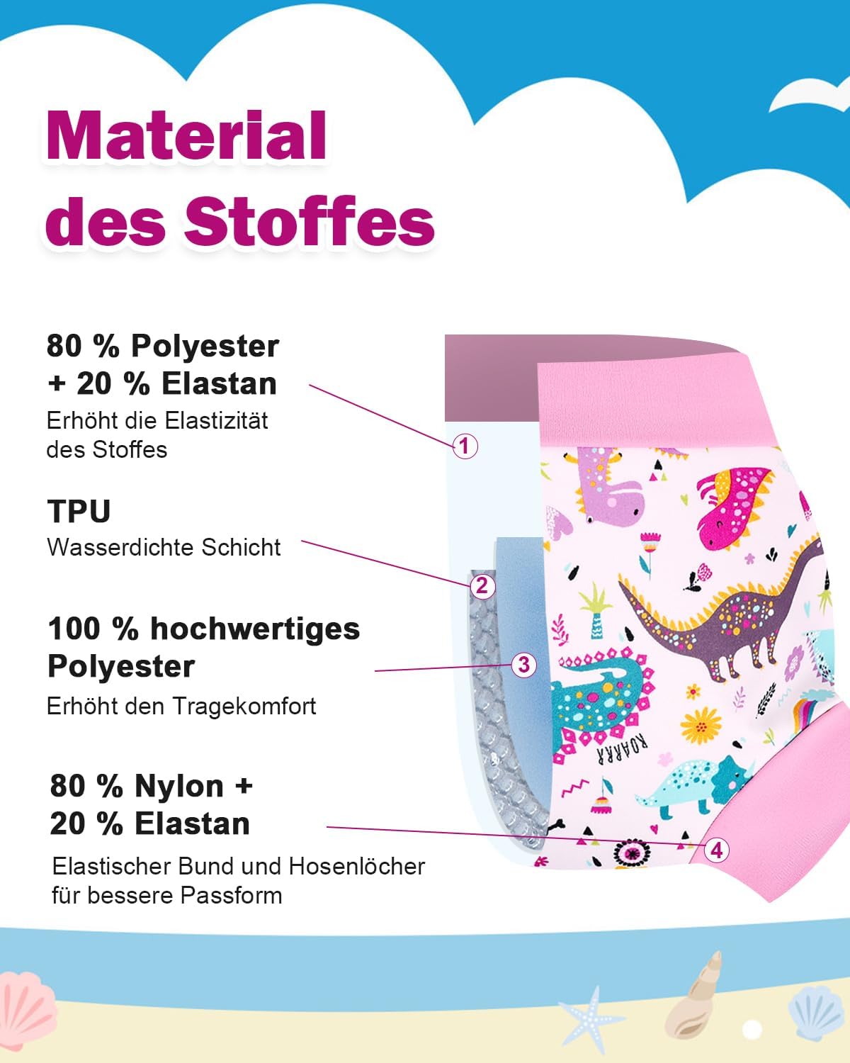 Detalle 2 de Wiederverwendbare Schwimmwindel 3er Set