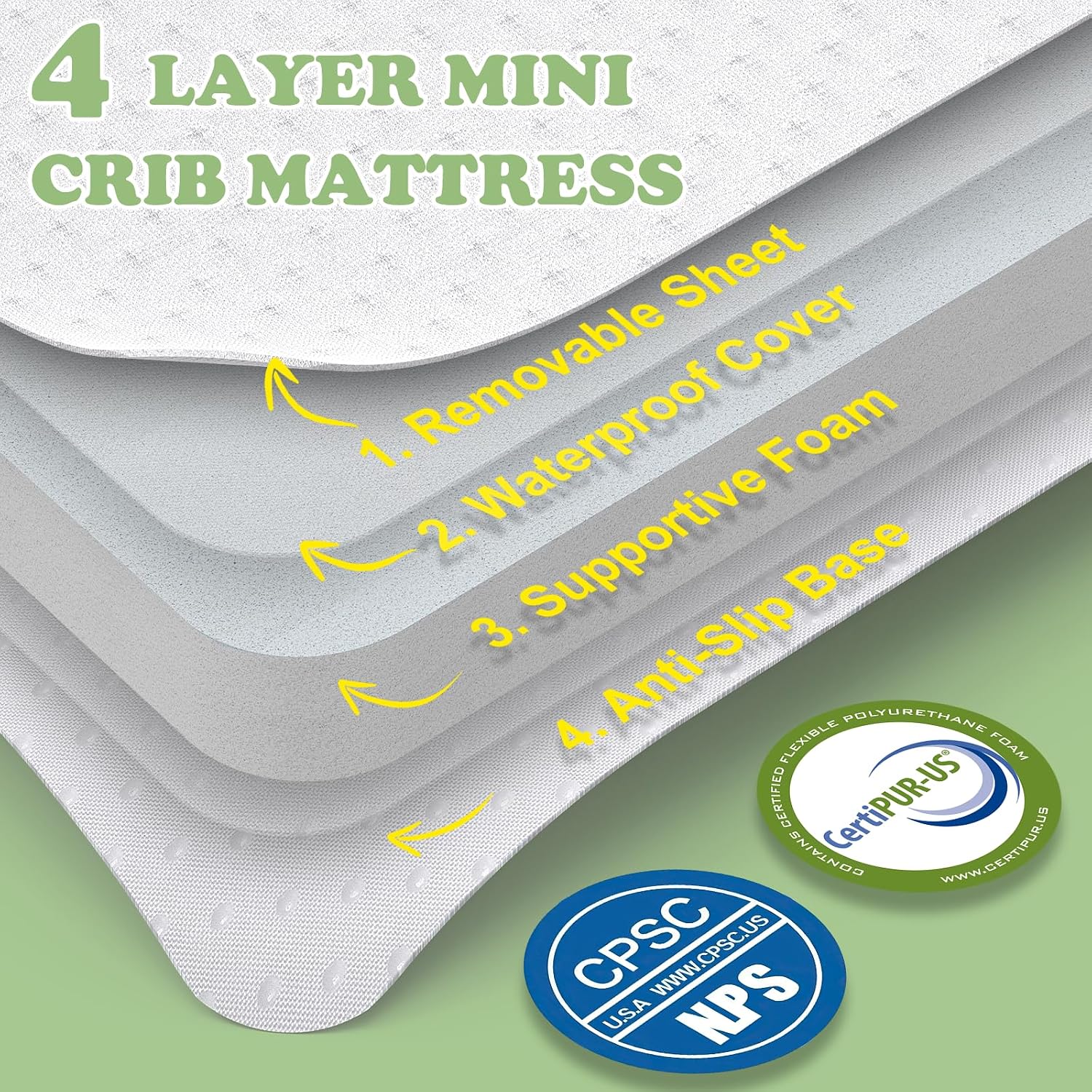 Detalle de Genew GEMA-02 Pack and Play Mattress, 38" x 26" Washable Waterproof Pad