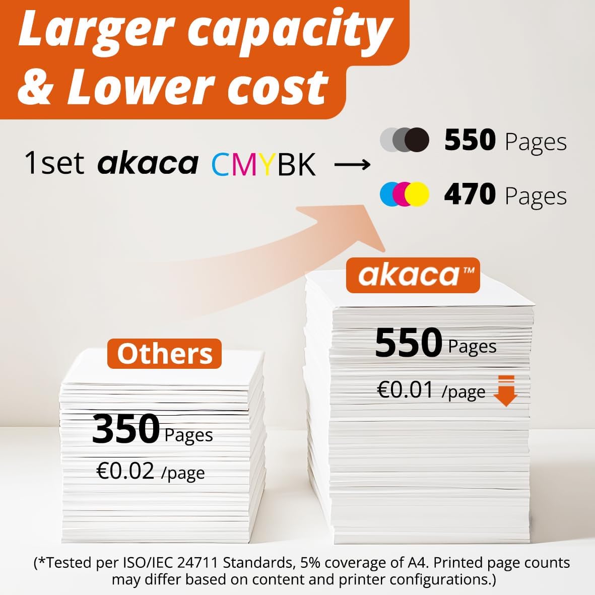 Thumbnail 2 de akaca 502XL cartouches d'encre Pack 4 🖨️