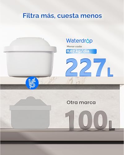 Thumbnail 7 de Waterdrop Filtro Recambio para Brita Maxtra+ y Marella: agua más limpia a un precio razonable