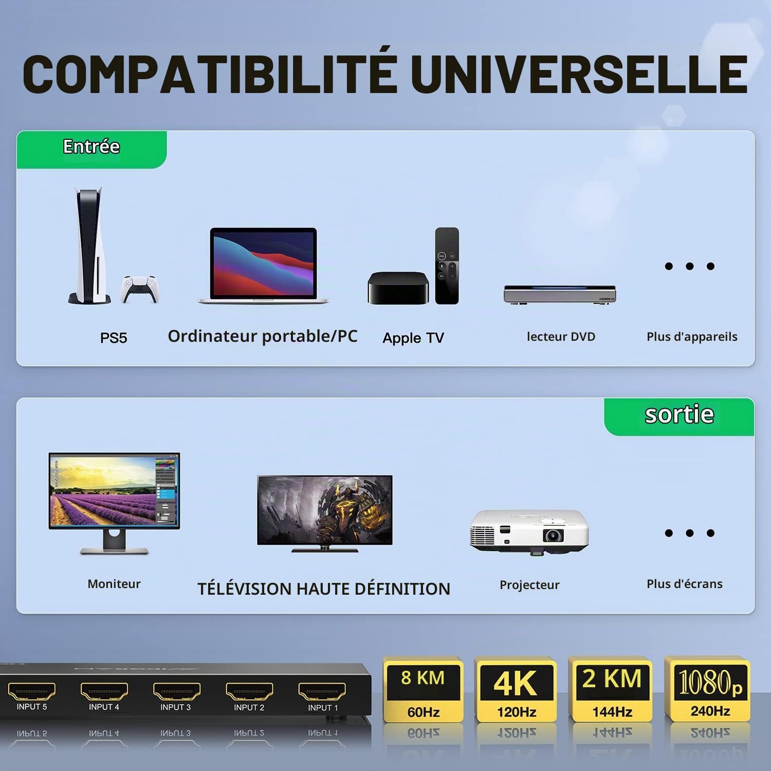 Detalle de AVIDGRAM HDMI 2.1-schakelaar met 5 ingangen, 8K 60Hz en IR-afstandsbediening