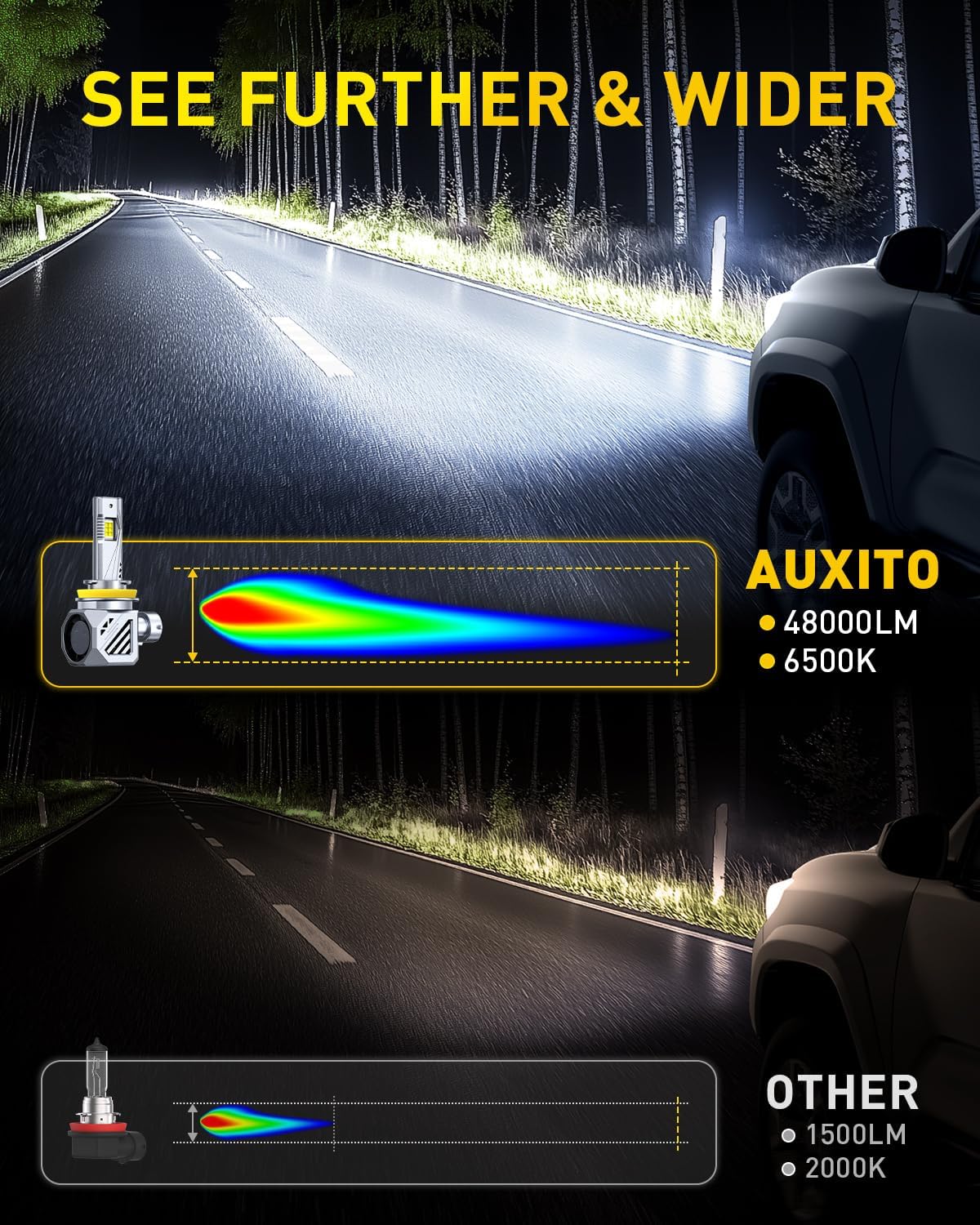 Detalle de AUXITO LED Fog Light Bulbs 6500K