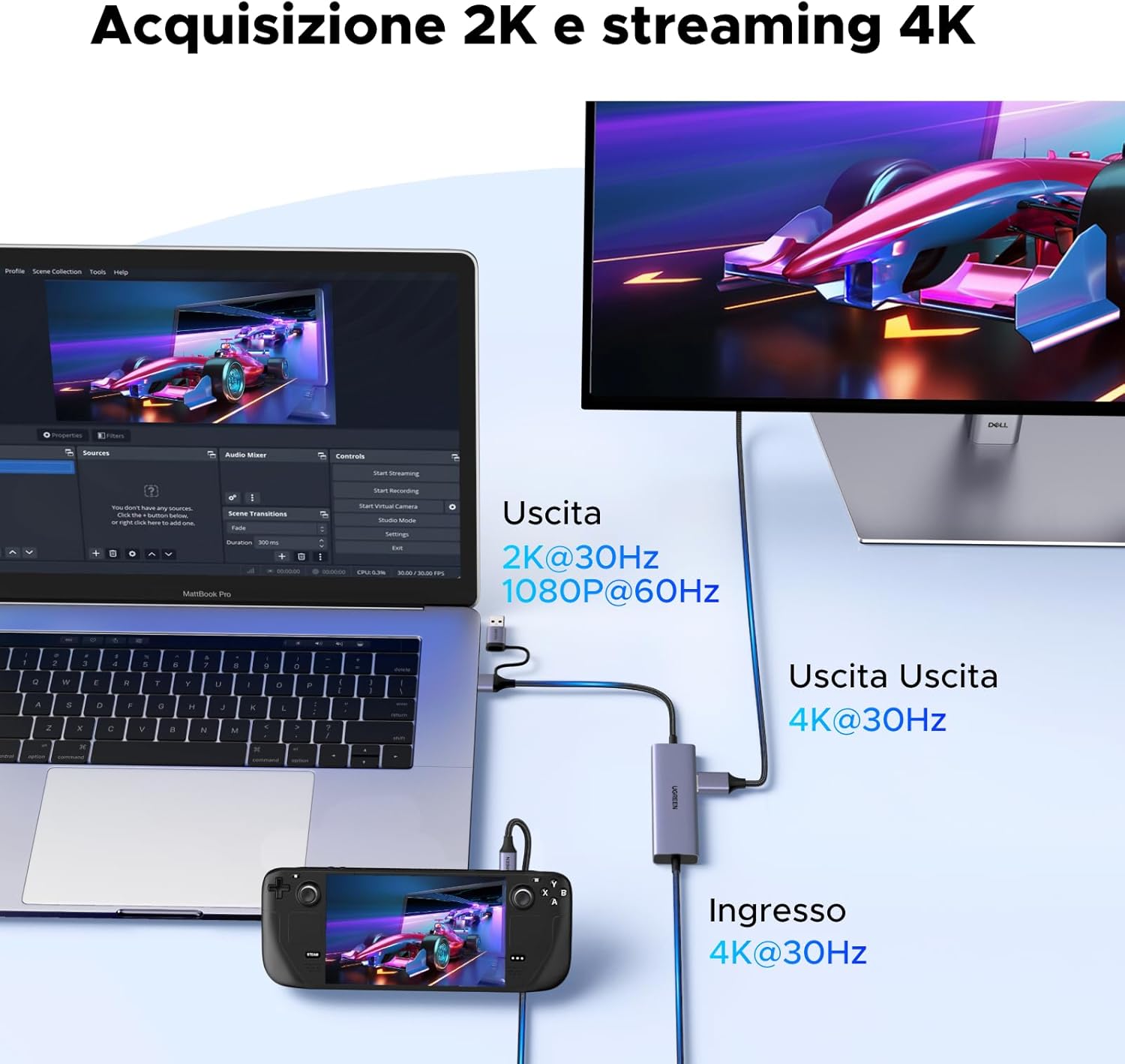 Thumbnail 2 de UGREEN Scheda acquisizione video USB-C 4K 30Hz