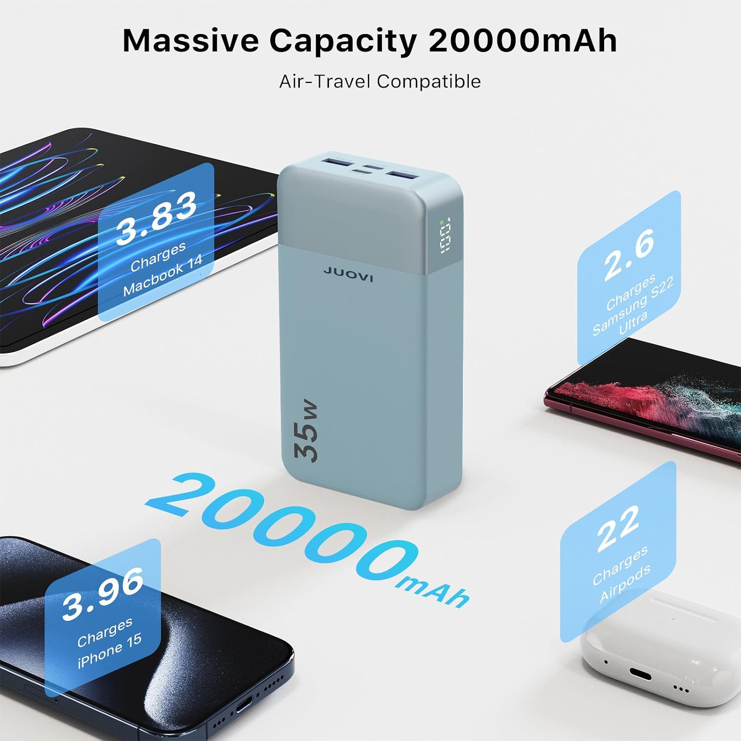 Detalle 1 de JUOVI J2651 power bank 35W 20000mAh