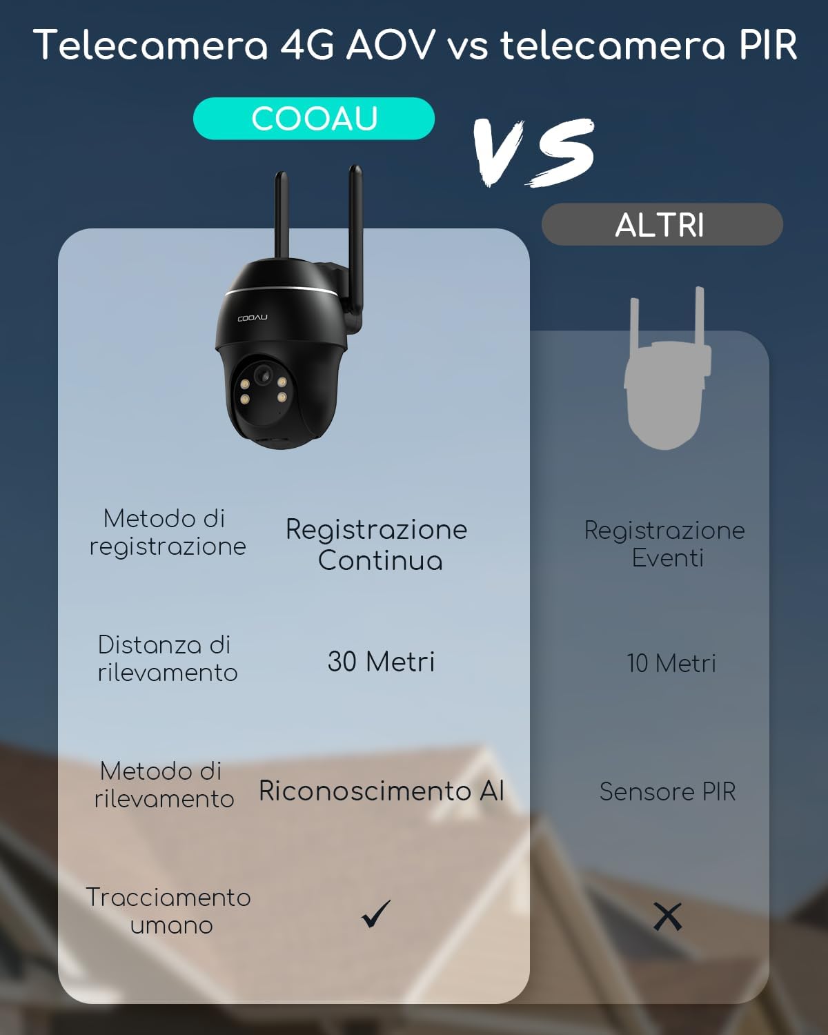 Thumbnail 6 de COOAU 24/7 Registrazione AOV 4G LTE Telecamera Esterna con Batteria, Pannello Solare e eSIM