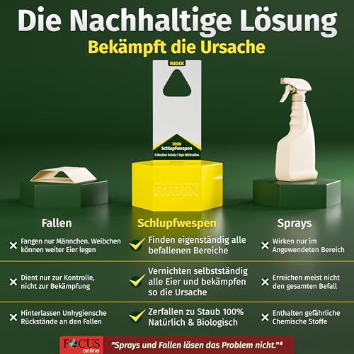 Thumbnail 4 de Ridix Schlupfwespen gegen Lebensmittelmotten – Biologische Lösung ohne Chemie (1 Lieferung mit 5 Karten)