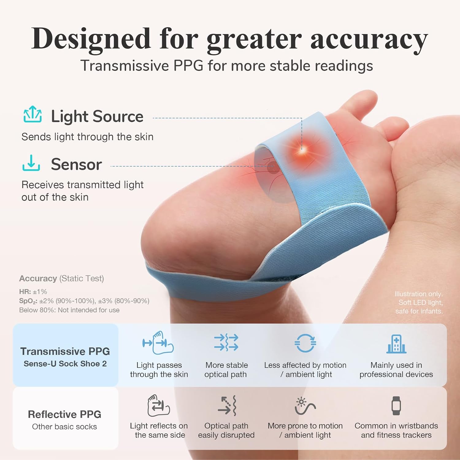 Thumbnail 2 de Sense-U Smart Sock Shoe 2 Baby Monitor: Heart Rate & Sleep Insights for 1–12 Months