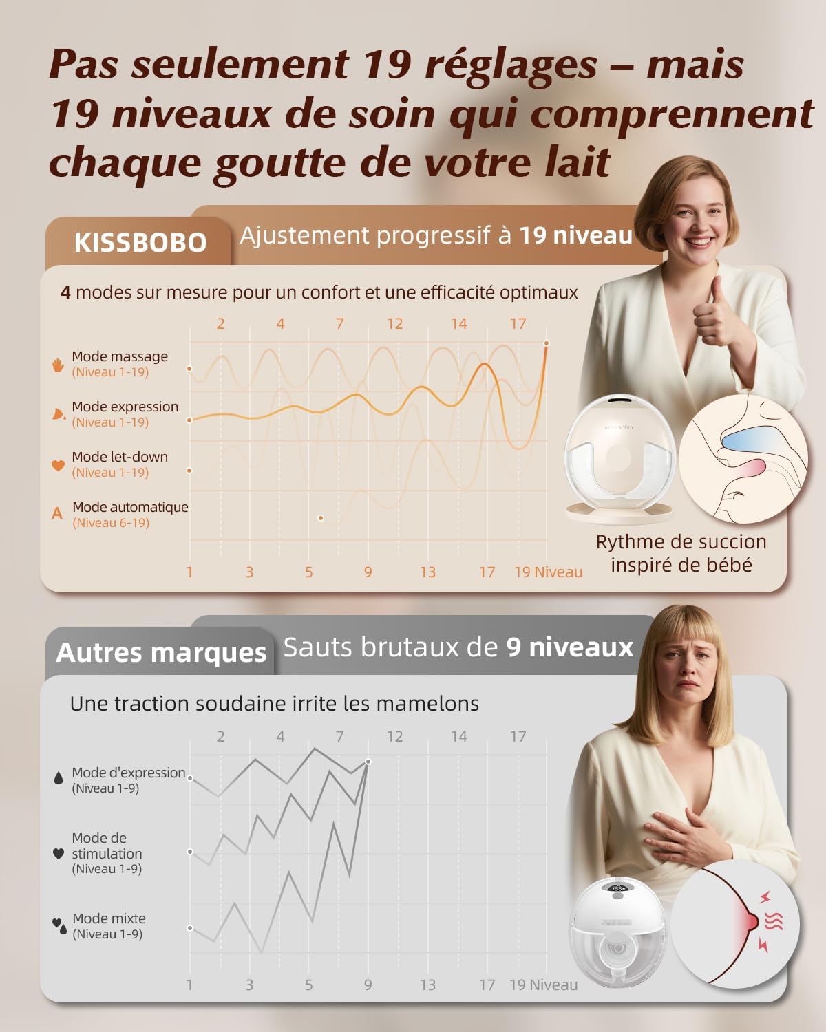 Detalle de KISSBOBO K5 tire-lait électrique 320 mmHg