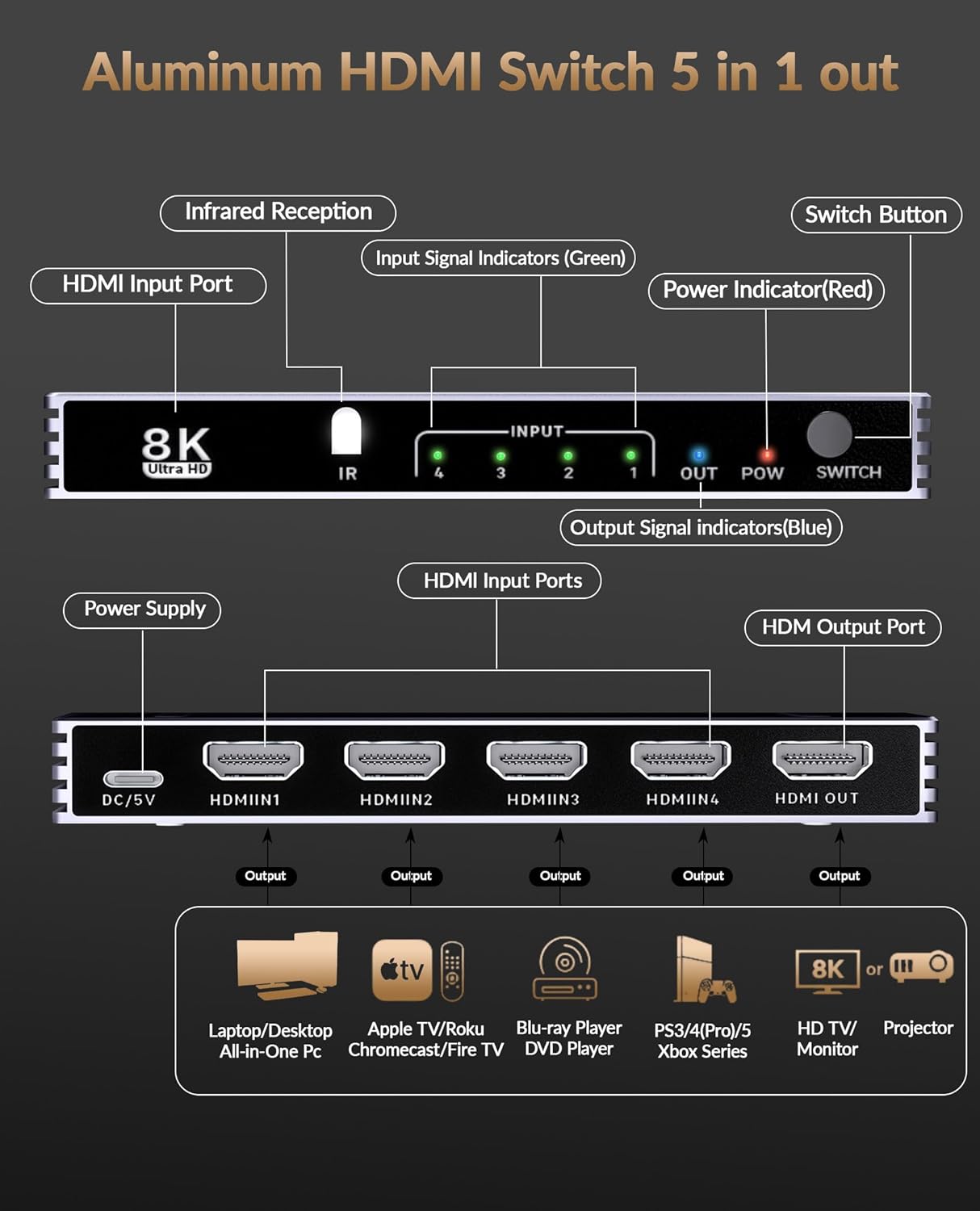 Thumbnail 1 de HDMI Splitter 4K 240Hz 4-in-1 Out mit Fernbedienung – 8K60Hz HDMI2.1