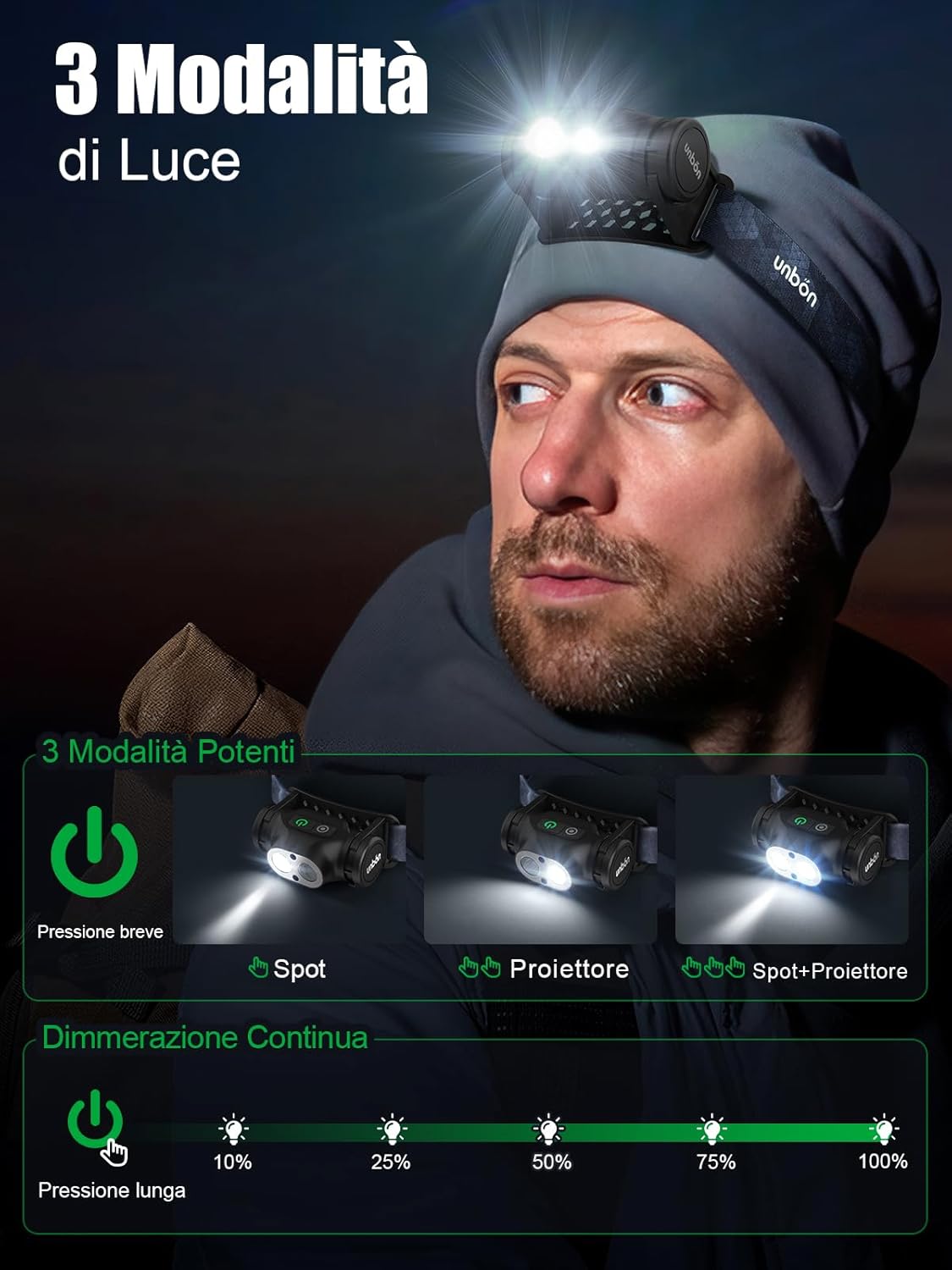 Thumbnail 2 de UNBON Torcia Frontale Ricaricabile con Sensore di Movimento 🔦