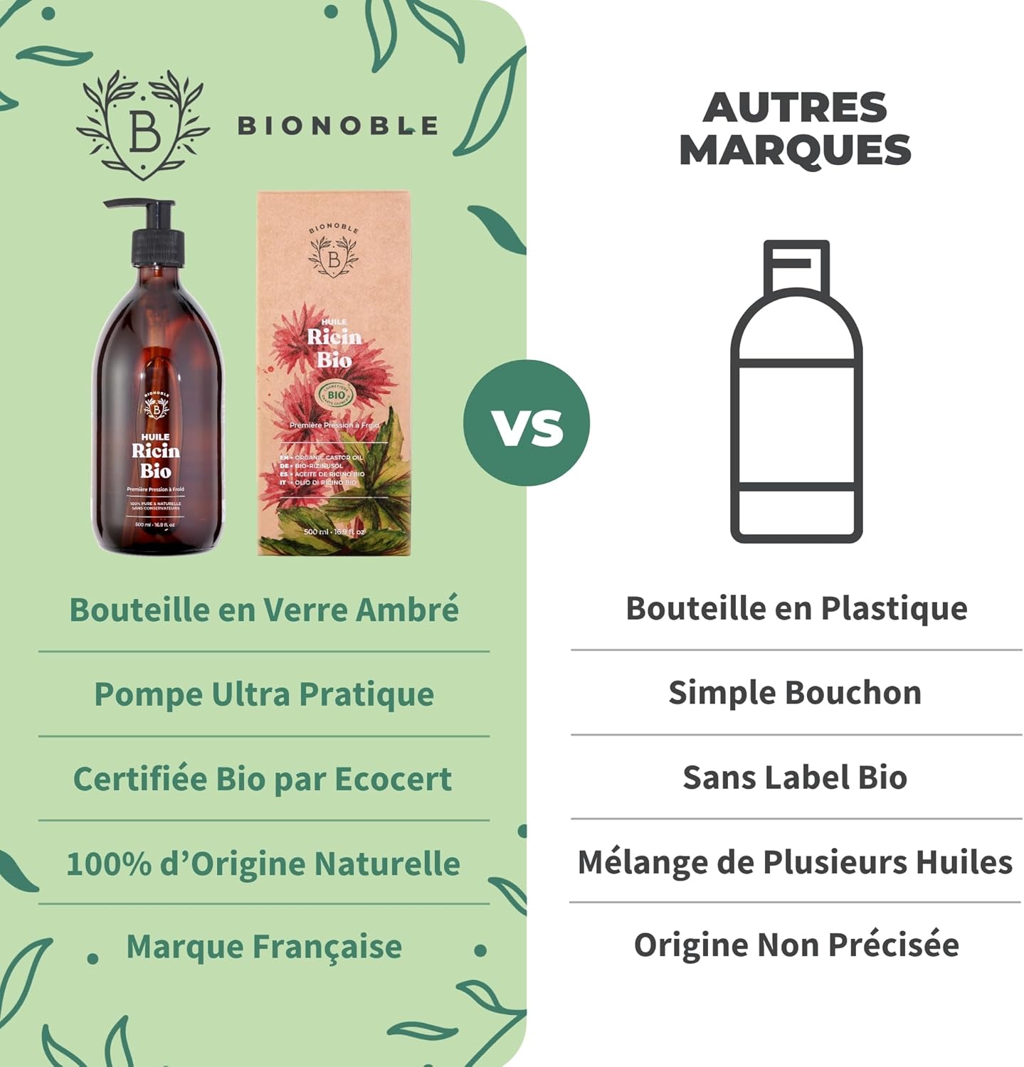 Thumbnail 4 de BIONOBLE Huile de Ricin Bio Pressée à Froid 500ml — soin multi-usages pour cheveux, cils, sourcils, barbe et ongles