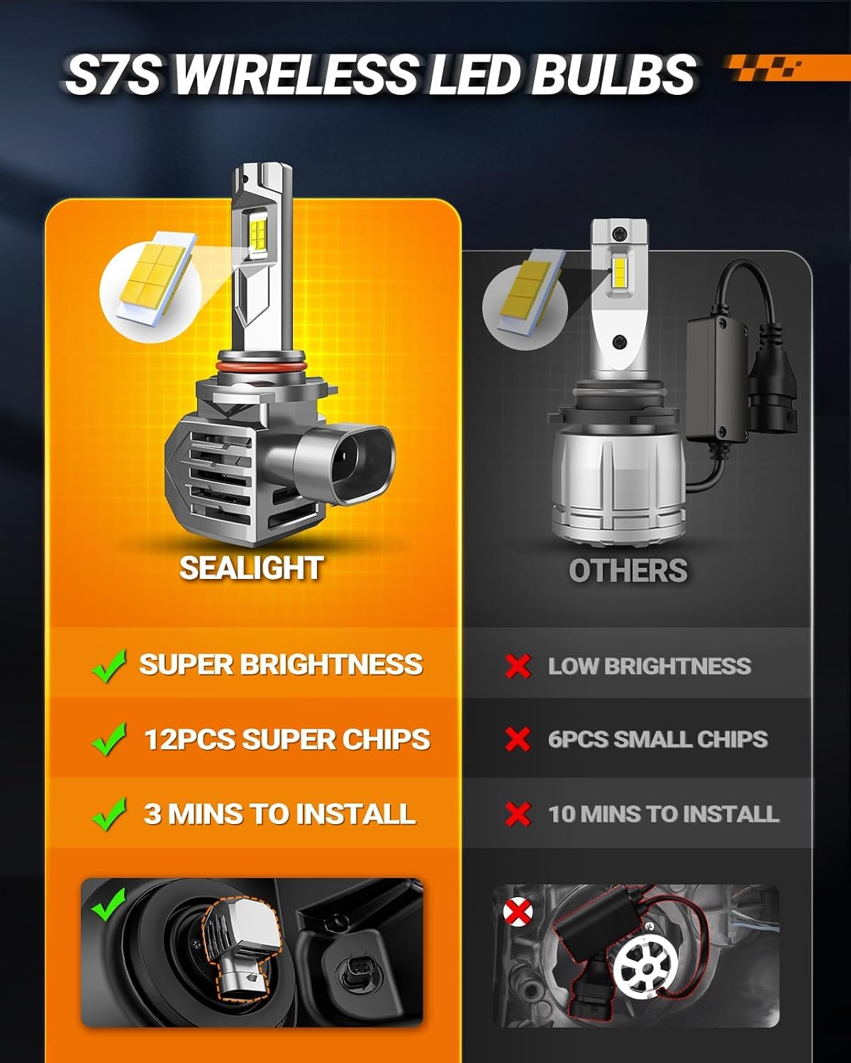 Detalle de SEALIGHT 9005 Headlight Bulbs for ATVs & Powersports — Brightest, 60,000H Lifespan, 60000LM, 1:1 Plug-N-Play (Pack of 2)