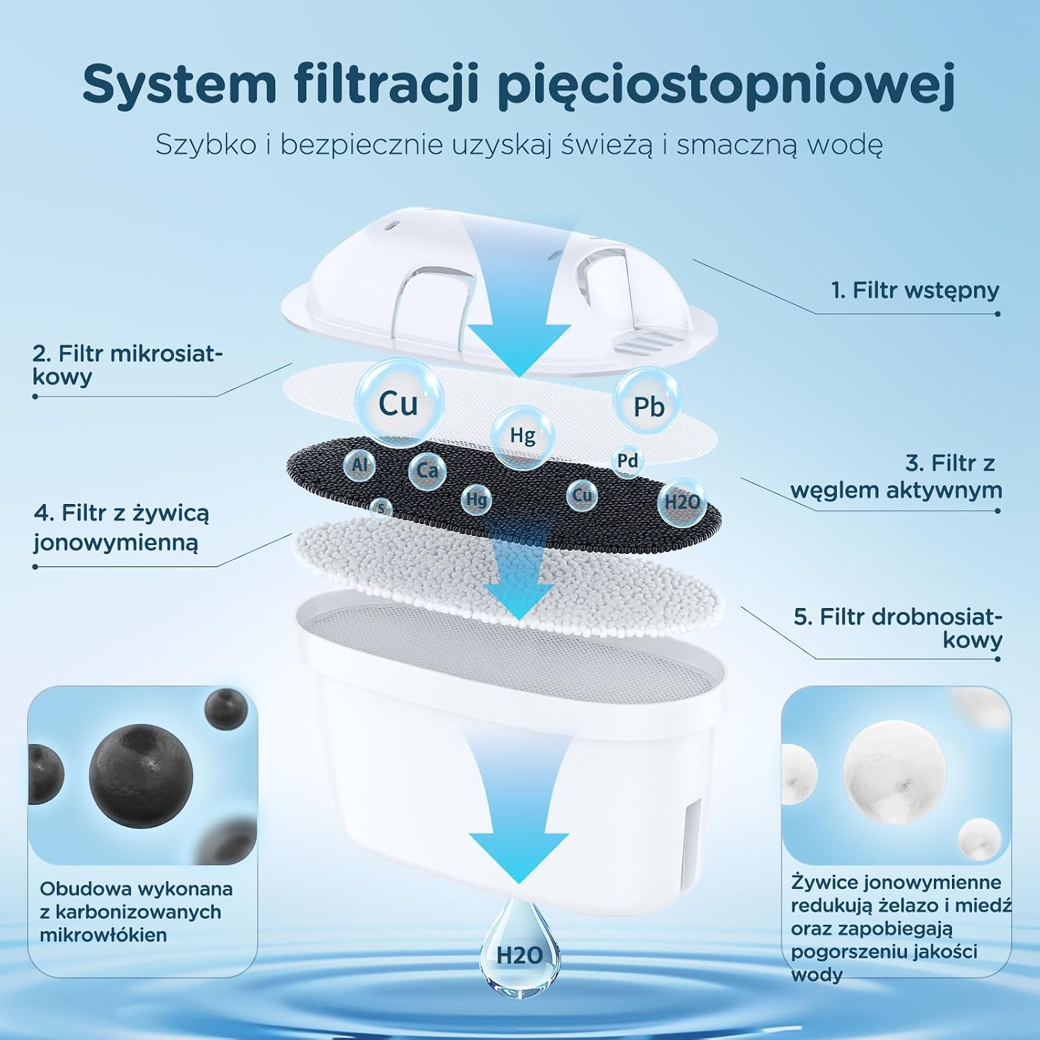Detalle de Molifal MO110 – 6 wkładów do filtrów wody, węgiel aktywny i żywica jonowymienna