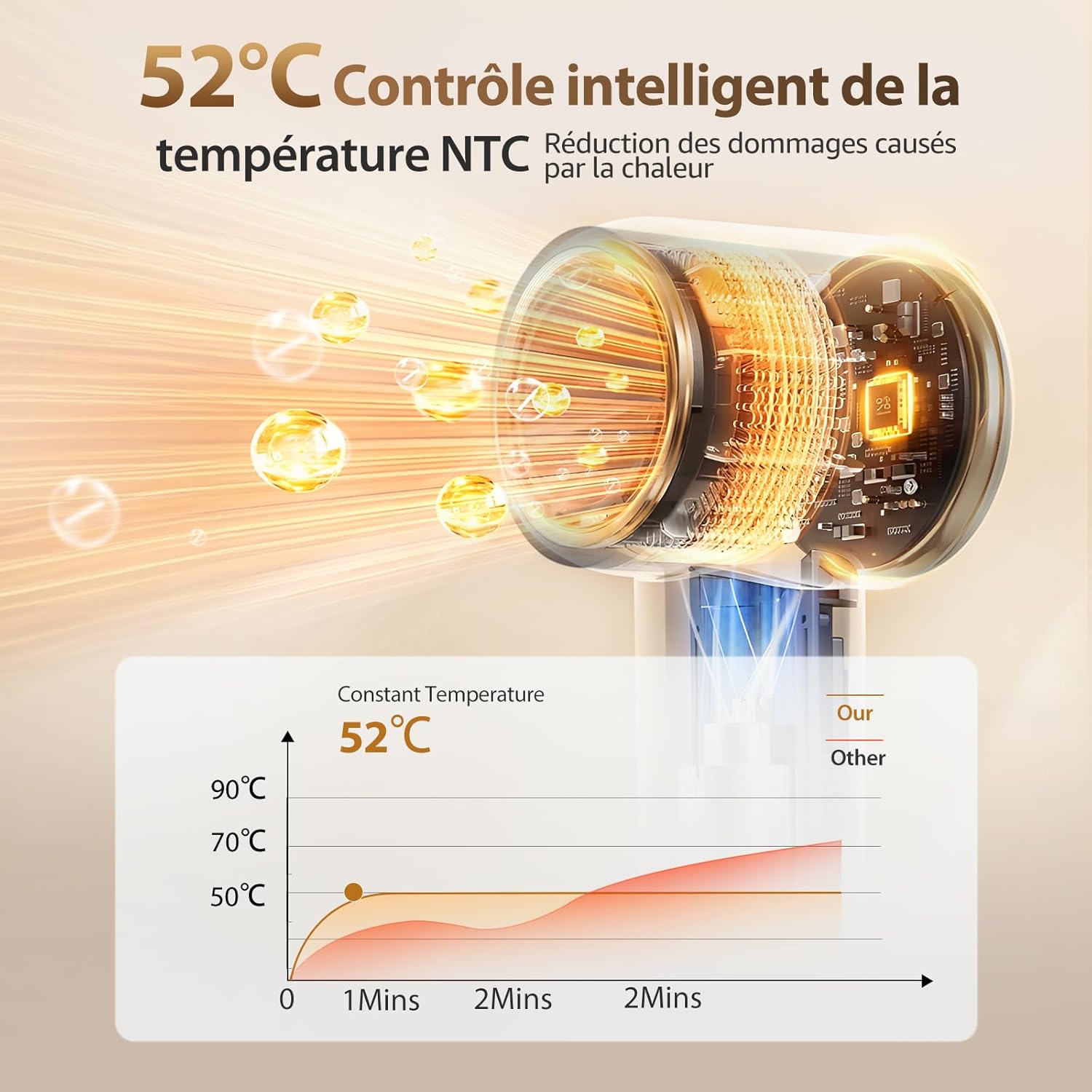 Thumbnail 4 de Aigostar Sèche-cheveux ionique professionnel 110 000 tr/min, 55 dB, léger 450 g (avec diffuseur)