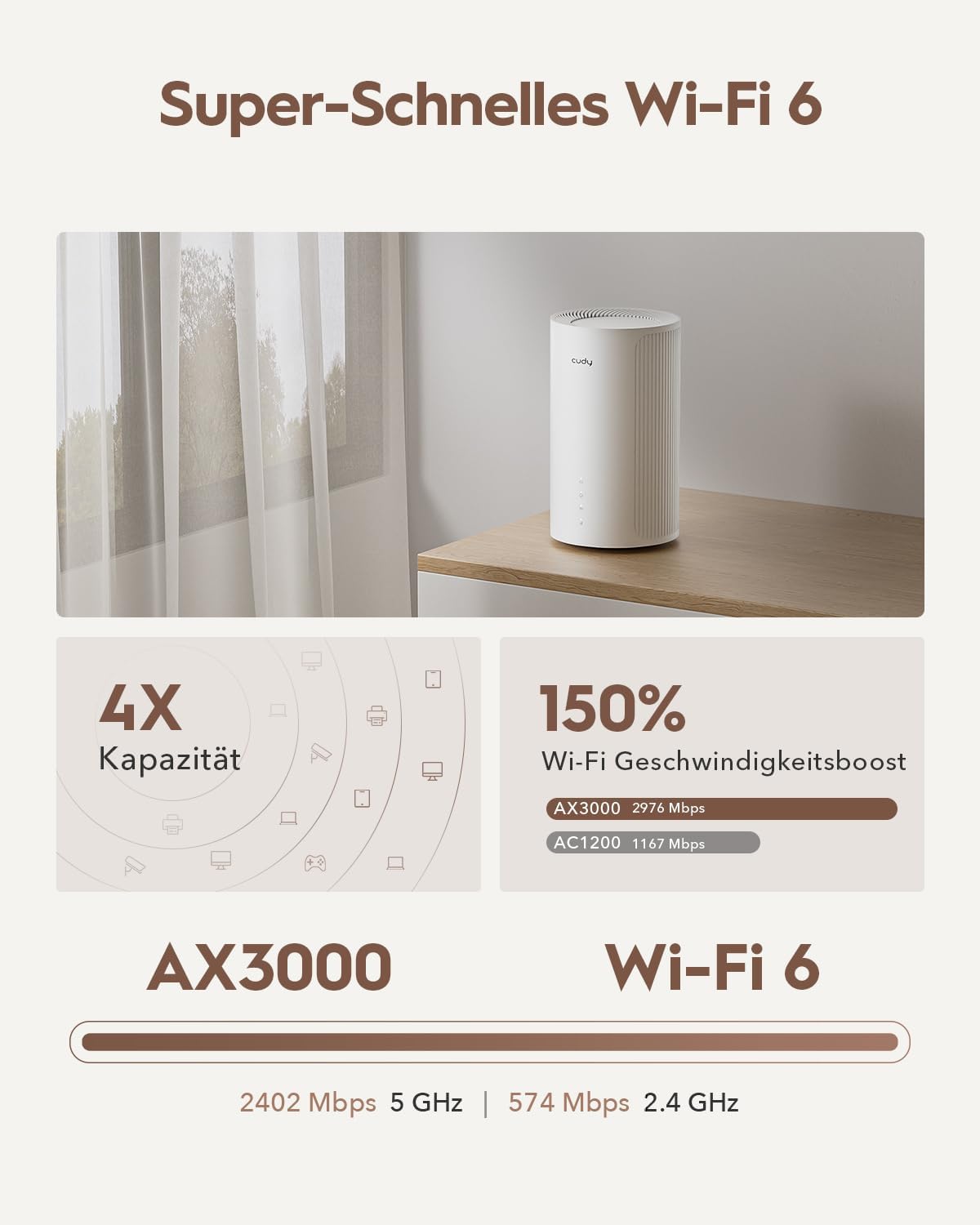 Detalle 2 de Cudy 5G Router P4 AX3000 für Zuhause