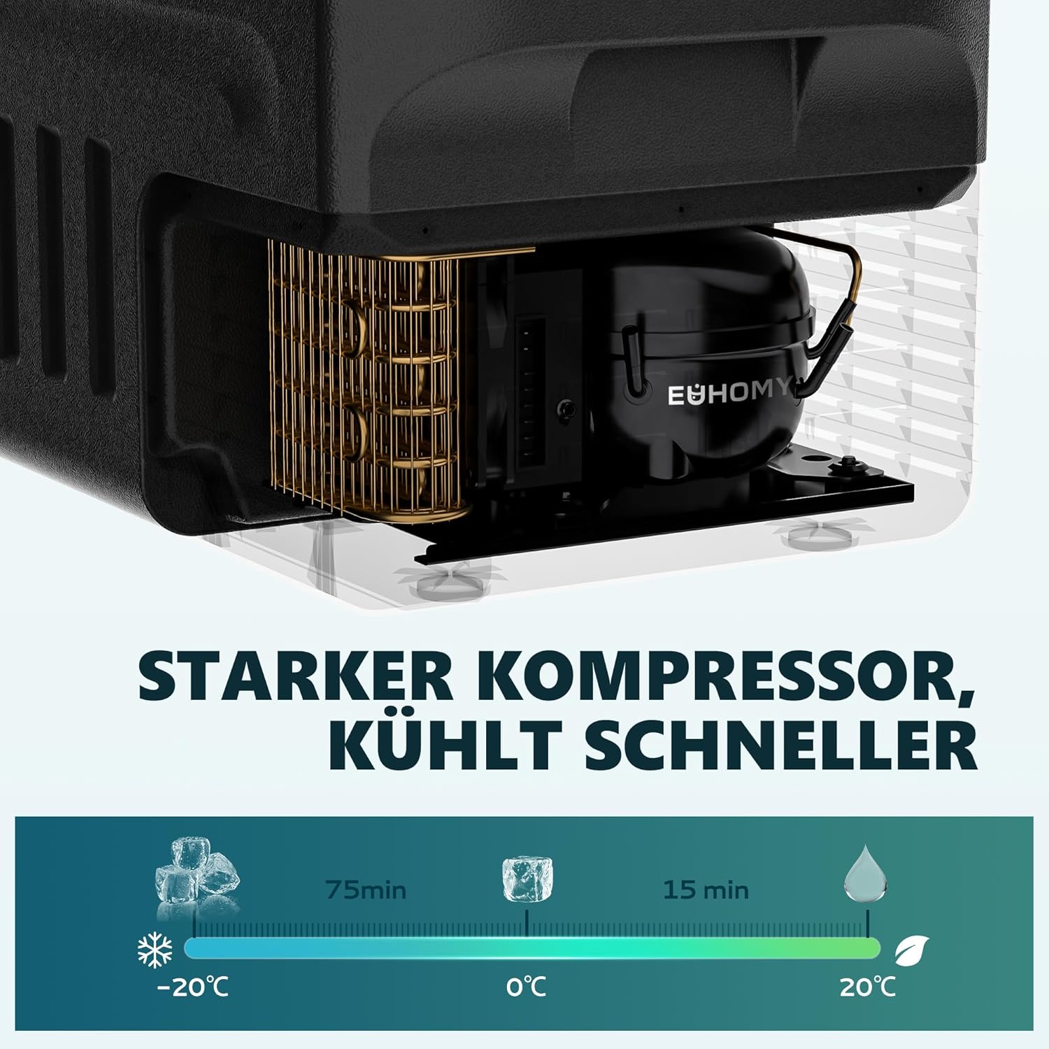 Thumbnail 1 de EUHOMY 21L Kompressor Kühlbox 21 L