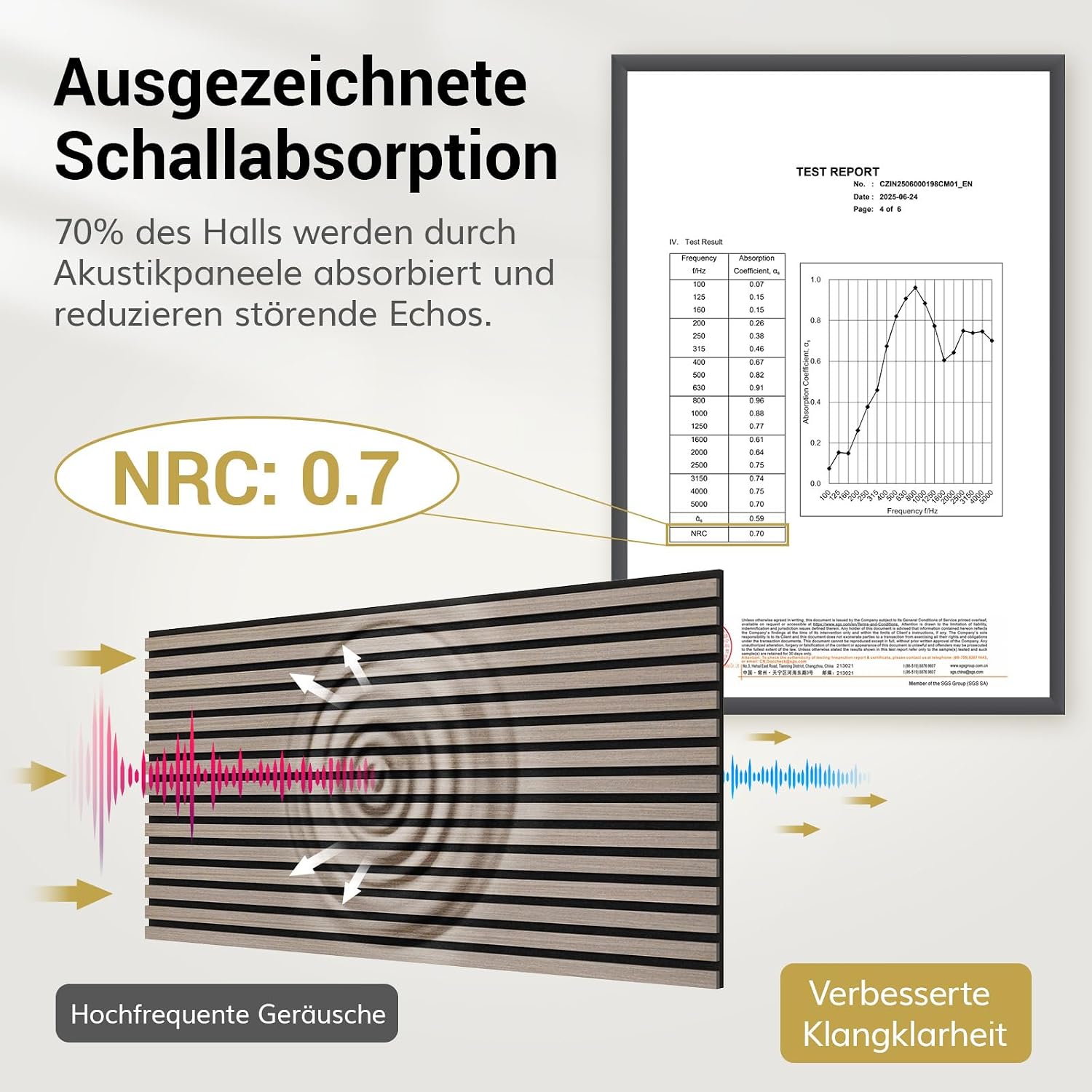 Detalle 2 de TONOR Akustikpaneele Holz – 2er Set 120 x 60 cm, 1,44 m² Wandpaneele mit Holzfurnier