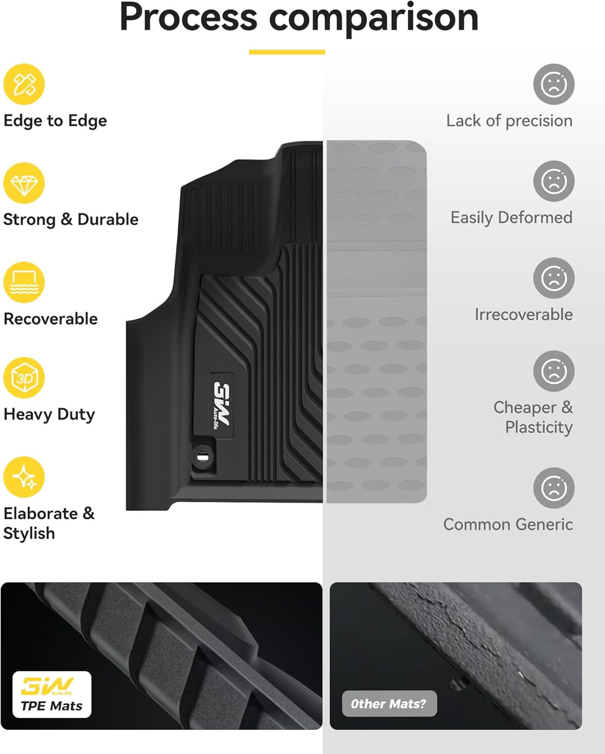 Thumbnail 6 de 3W TPE All-Weather Floor Mats for Acura MDX (2022–2024, 2025–2026) — 1st, 2nd & 3rd Row, Black