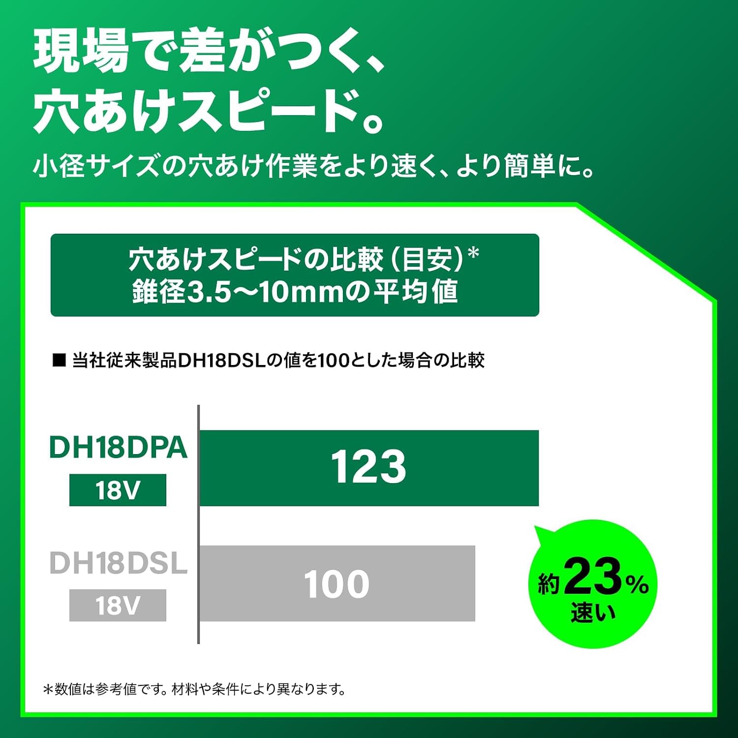 Thumbnail 5 de HiKOKI DH18DPA(NN) 18V充電式ロータリハンマドリル SDSプラス対応・2モード