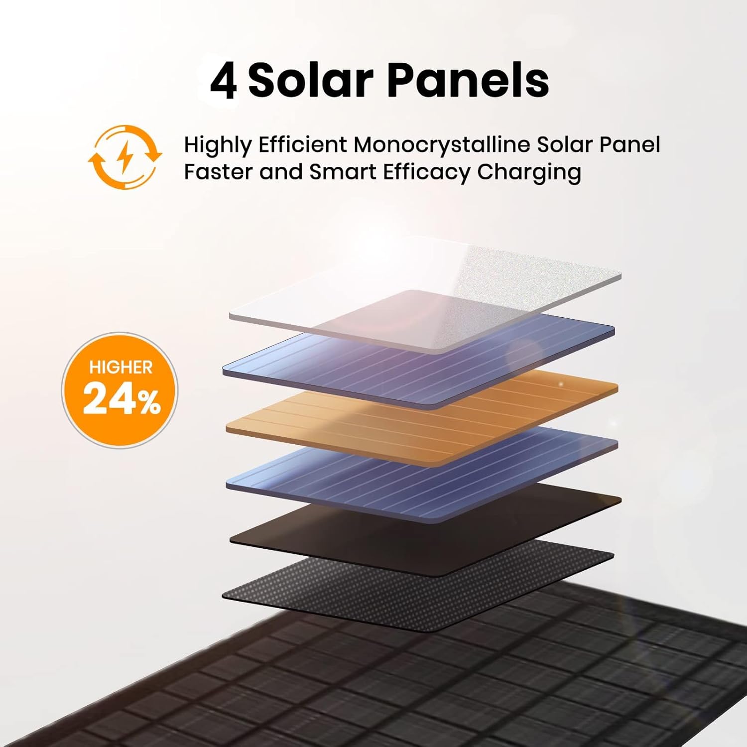 Thumbnail 1 de FlexSolar 30W Foldable Solar Charger 18W USB
