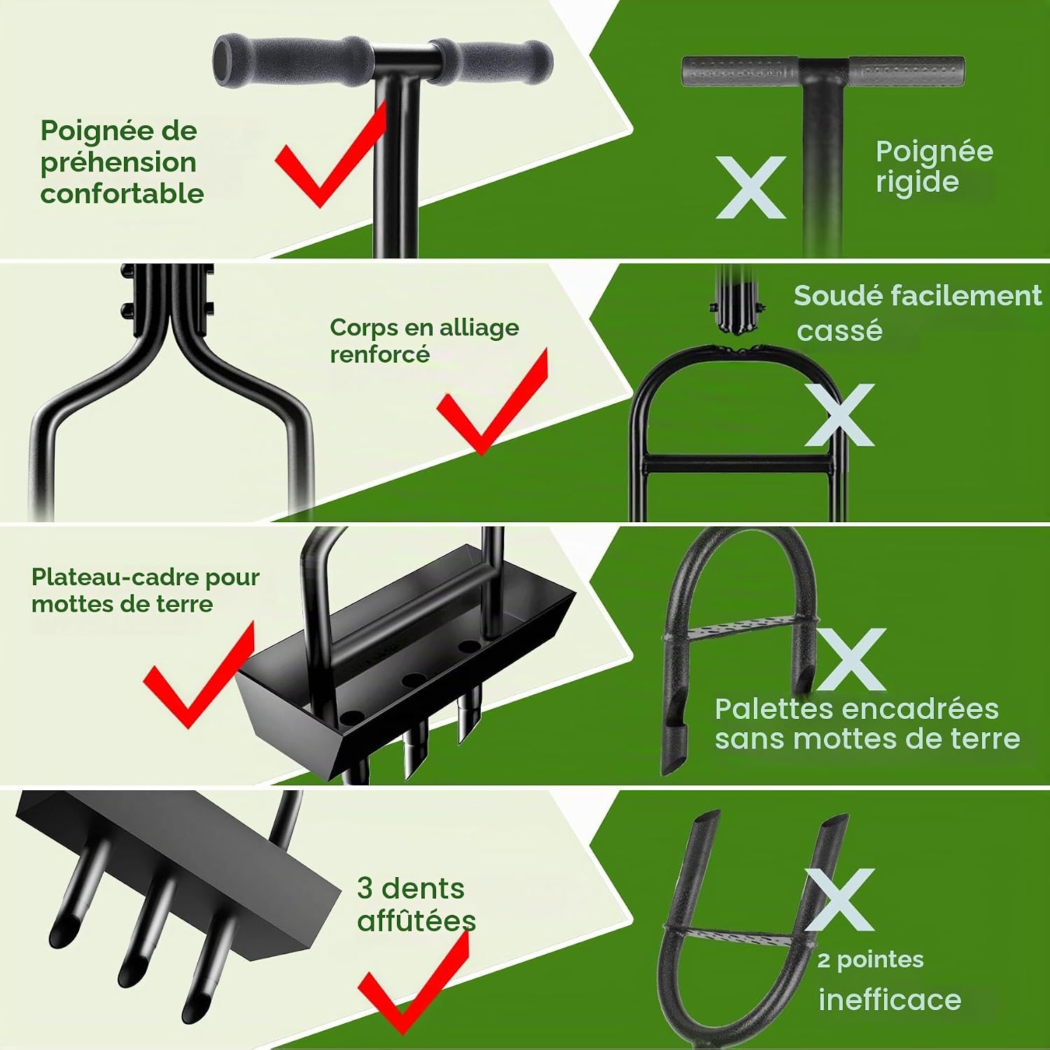 Detalle 1 de Kedoxi Lawn Aerator Coring Tool 3 Core handmatige gazonbeluchter met opvangbak
