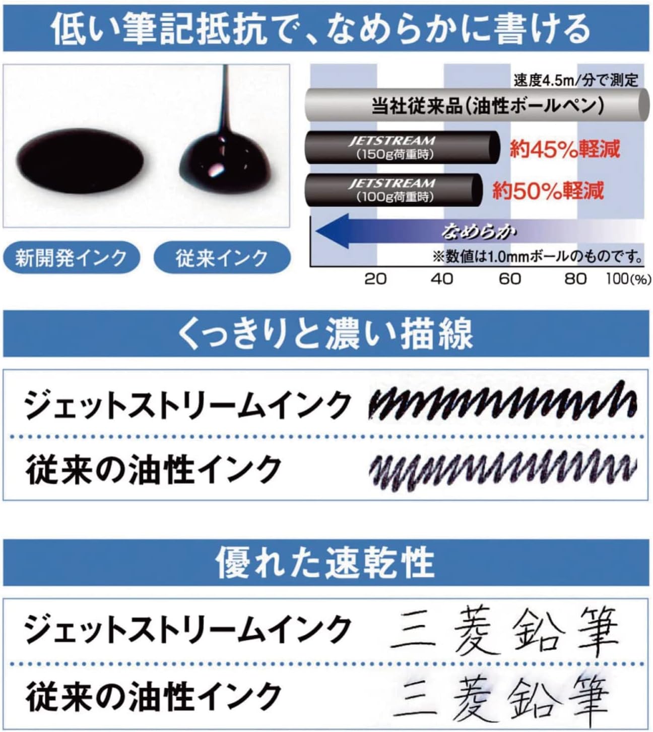 Detalle de 三菱鉛筆 ジェットストリーム エッジ GSXN100338B15 油性ボールペン 0.38mm 花柄