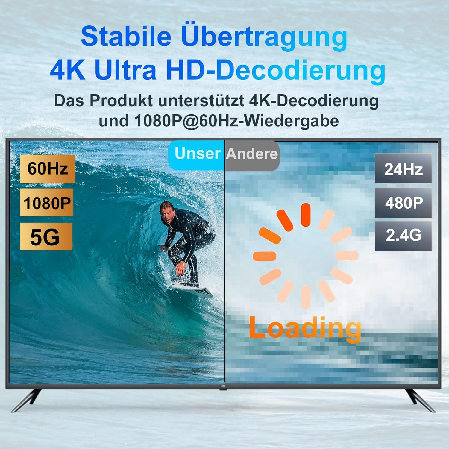 Detalle de Wireless HDMI Transmitter 5.8G