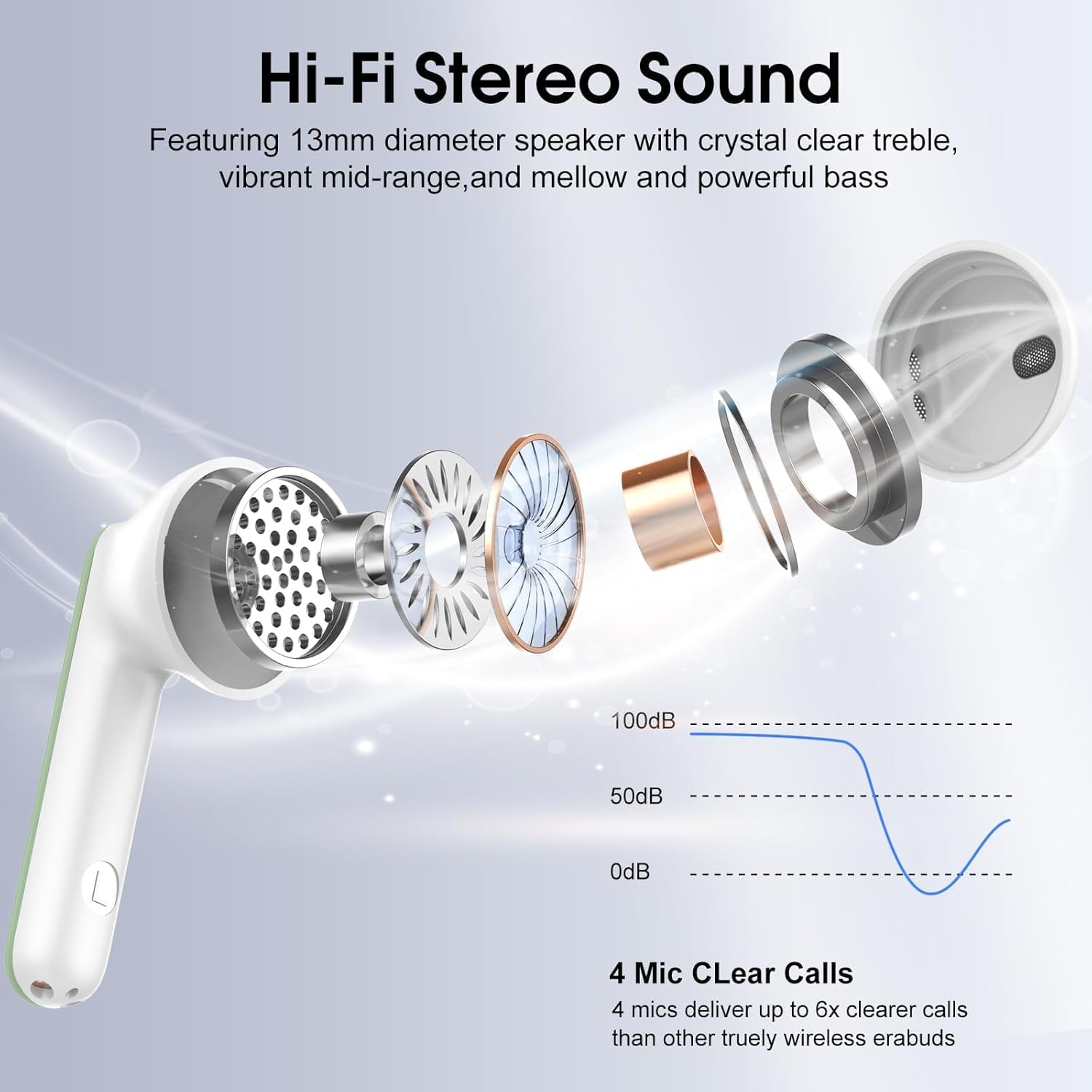 Detalle 2 de Wireless Earbuds Bluetooth 5.4 40H Playback