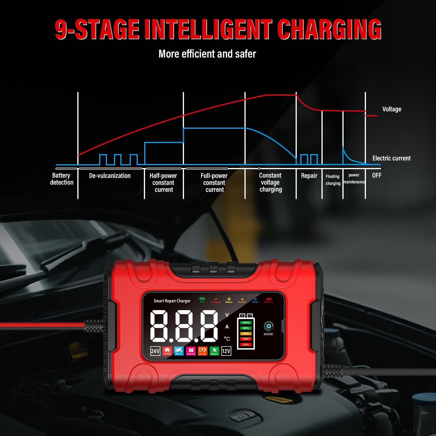 Detalle 2 de 10A Autobatterie Ladegerät 12V/24V mit LCD