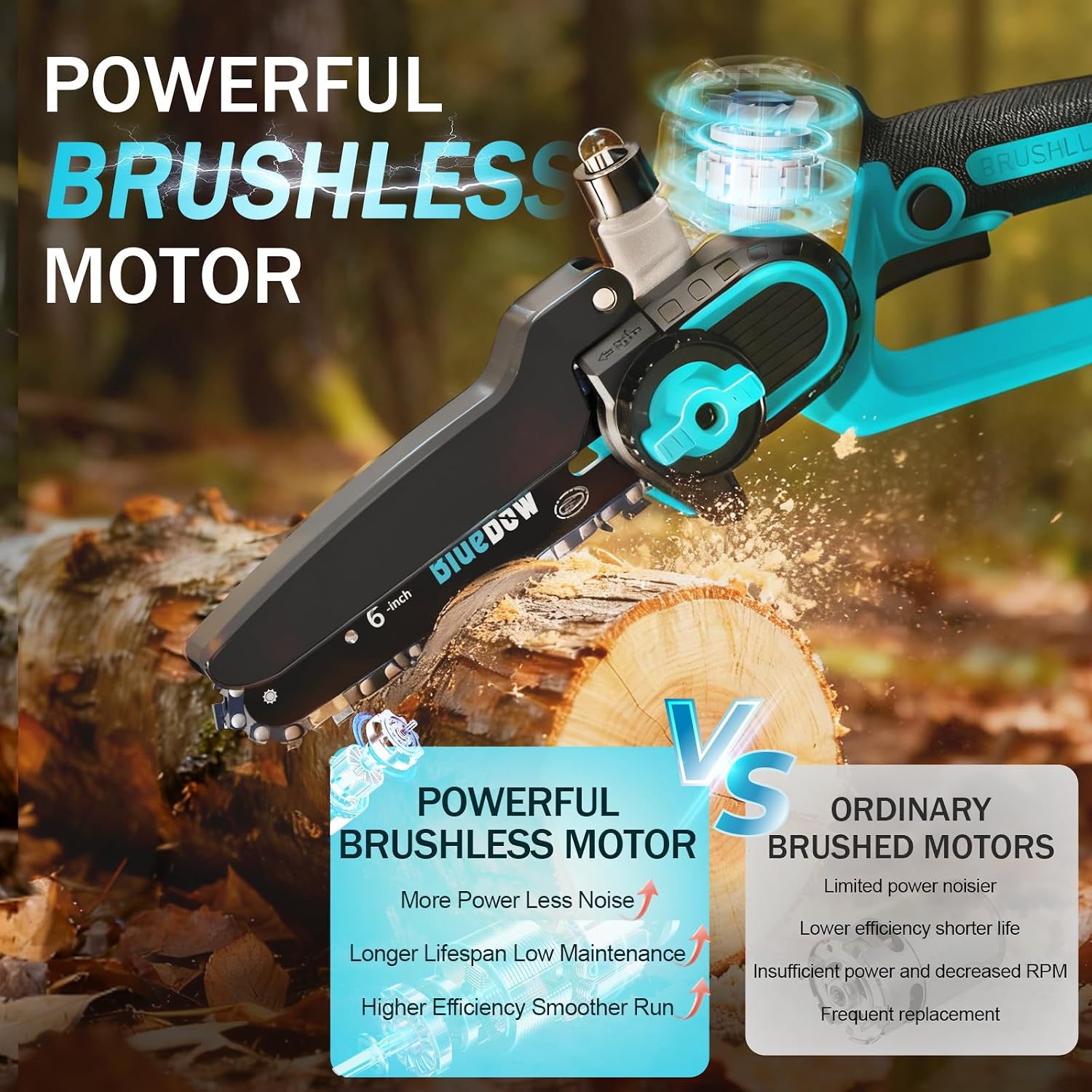 Detalle 2 de Brushless Mini Chainsaw Cordless 6 Inch with 2×4000mAh Batteries