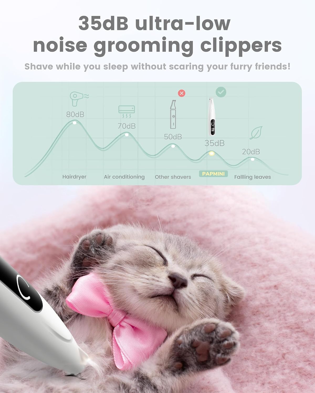 Detalle de Dog Paw Trimmer: 35dB Ultra-Low Noise Cordless Grooming Clip-Per for Small Pets