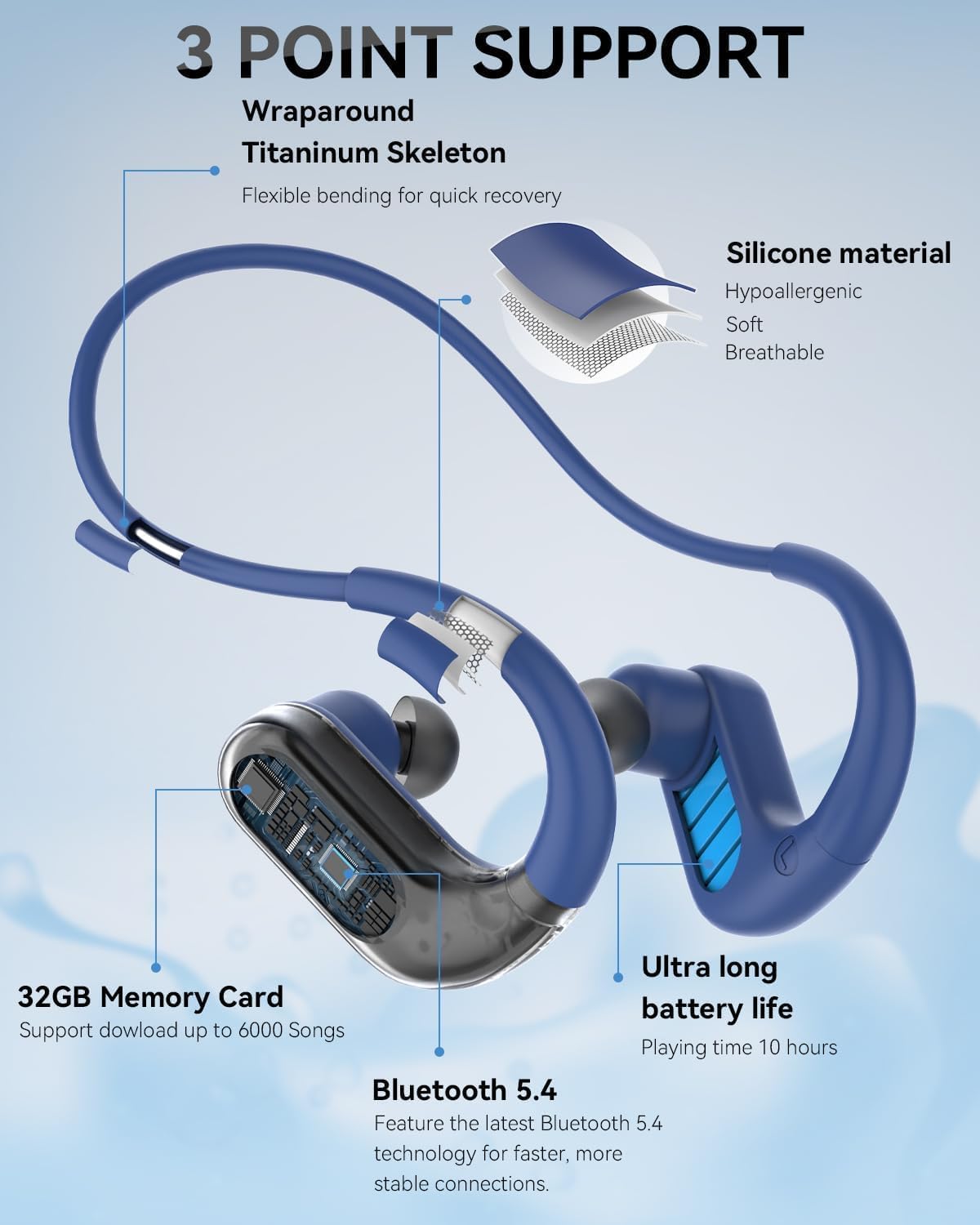 Detalle de SANOTO Swimming Headphones: In-Ear Bluetooth 5.4 with 8GB MP3, IPX8 Waterproof for Underwater Use