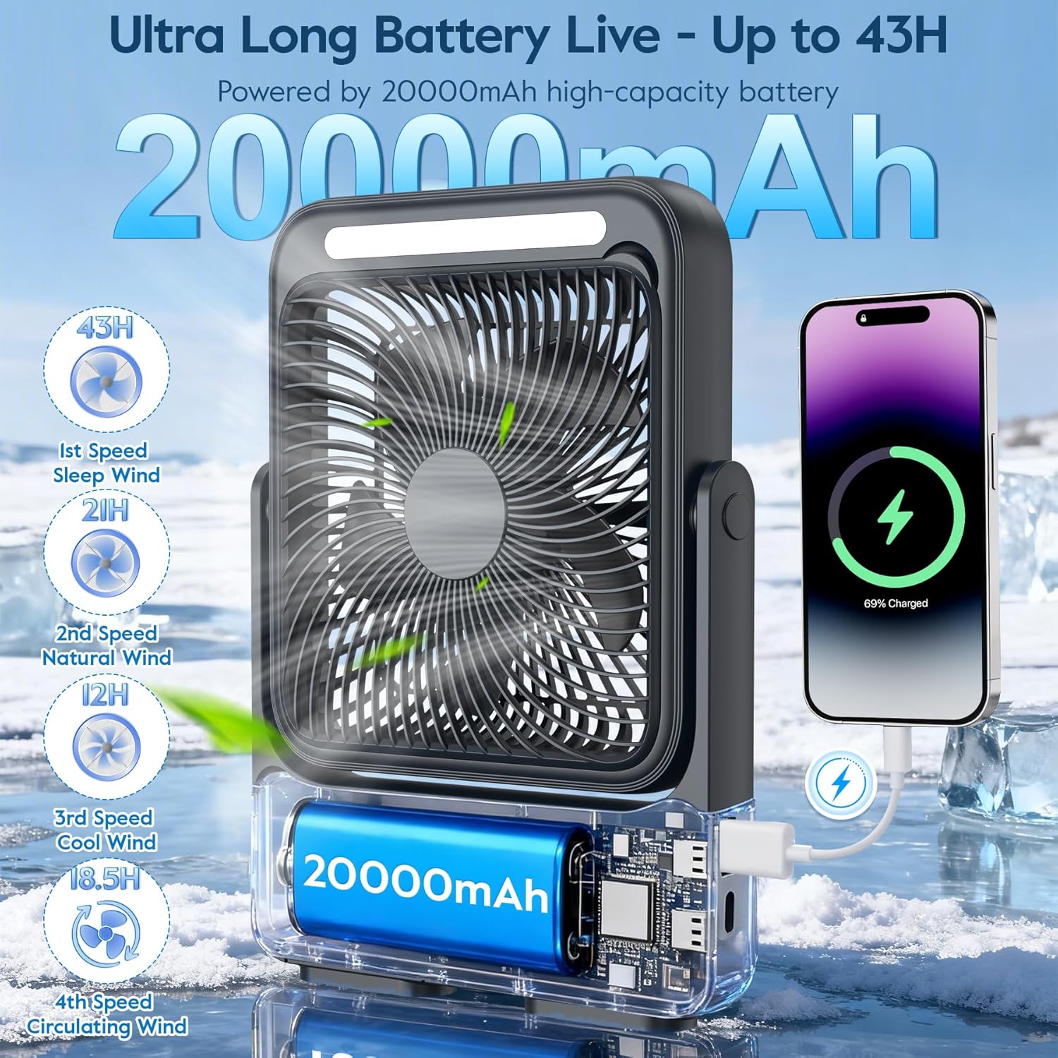 Detalle de Ventilatore Portatile 20000mAh Campeggio USB – Ventilatore da tavolo con Luce LED, 4 velocità, 12-43 ore di funzionamento e display intelligente (Nero)