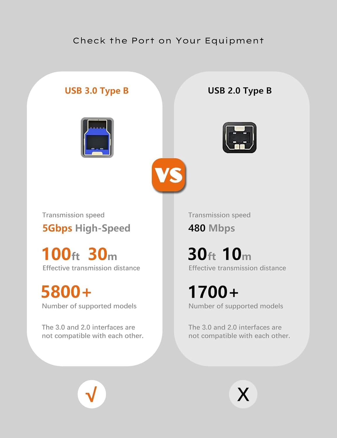 Detalle de SSS·GRGB 15M USB 3.0 Printer Cable (A to B) – 50ft with Signal Boosters