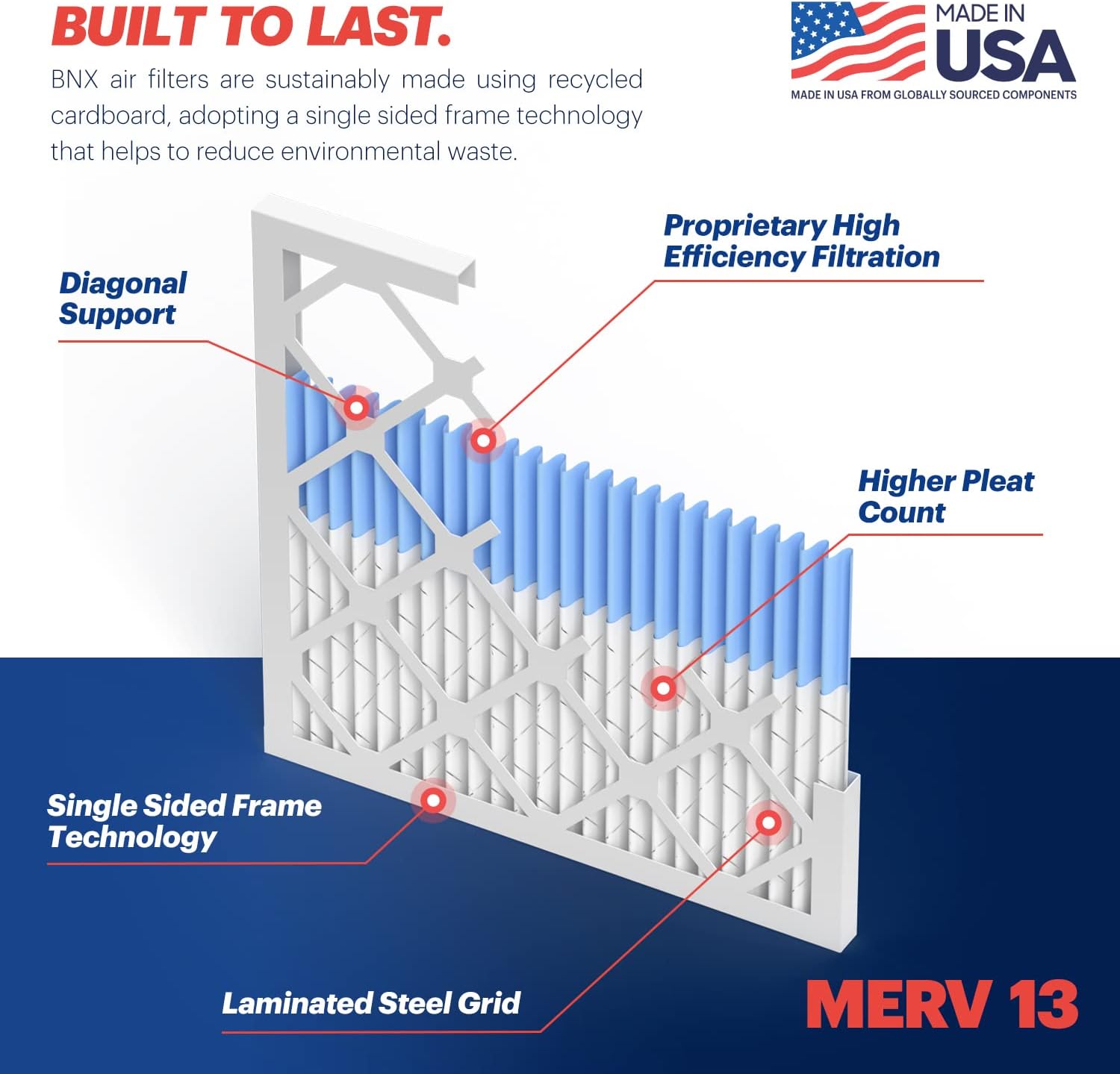 Detalle de BNX TruFilter 16x20x1 MERV 13 (6-Pack) — Made in USA, Electrostatic Pleated Air Filter for Allergies