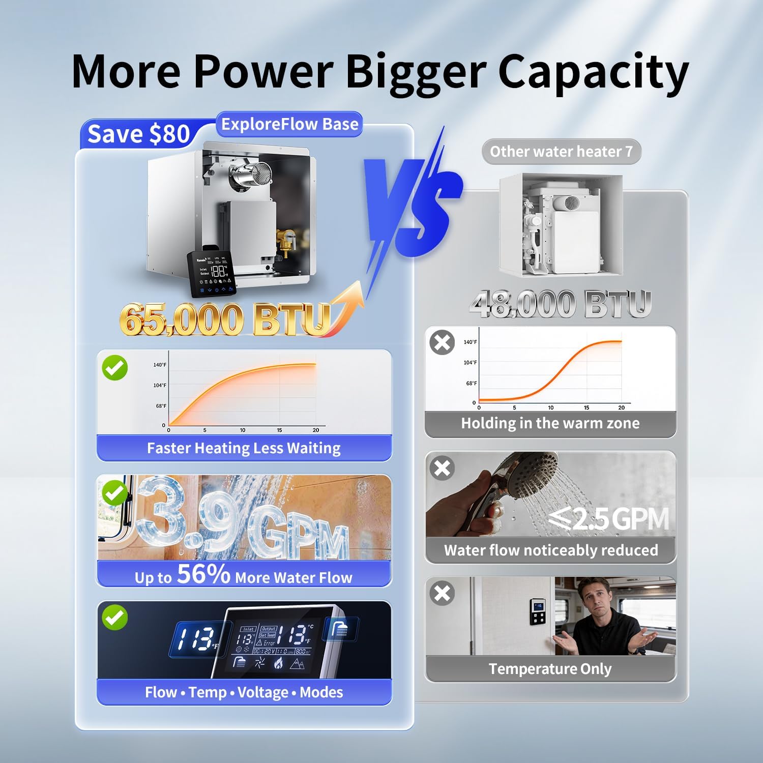 Thumbnail 3 de Gen II Ranein 65,000 BTU Tankless Heater