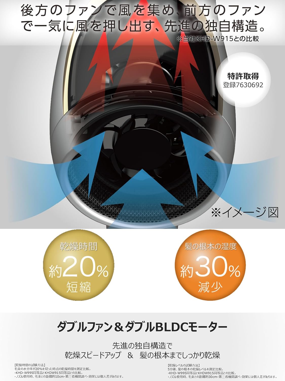 Detalle 1 de コイズミ KHD-W996/WH モンスター プレミアム ヘアドライヤー ダブルBLDC・温冷自動切替・スカルプ機能