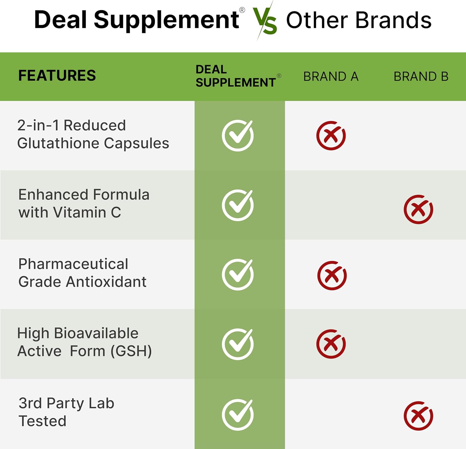 Thumbnail 6 de Deal Supplement Glutathione Supplement 1,000 mg