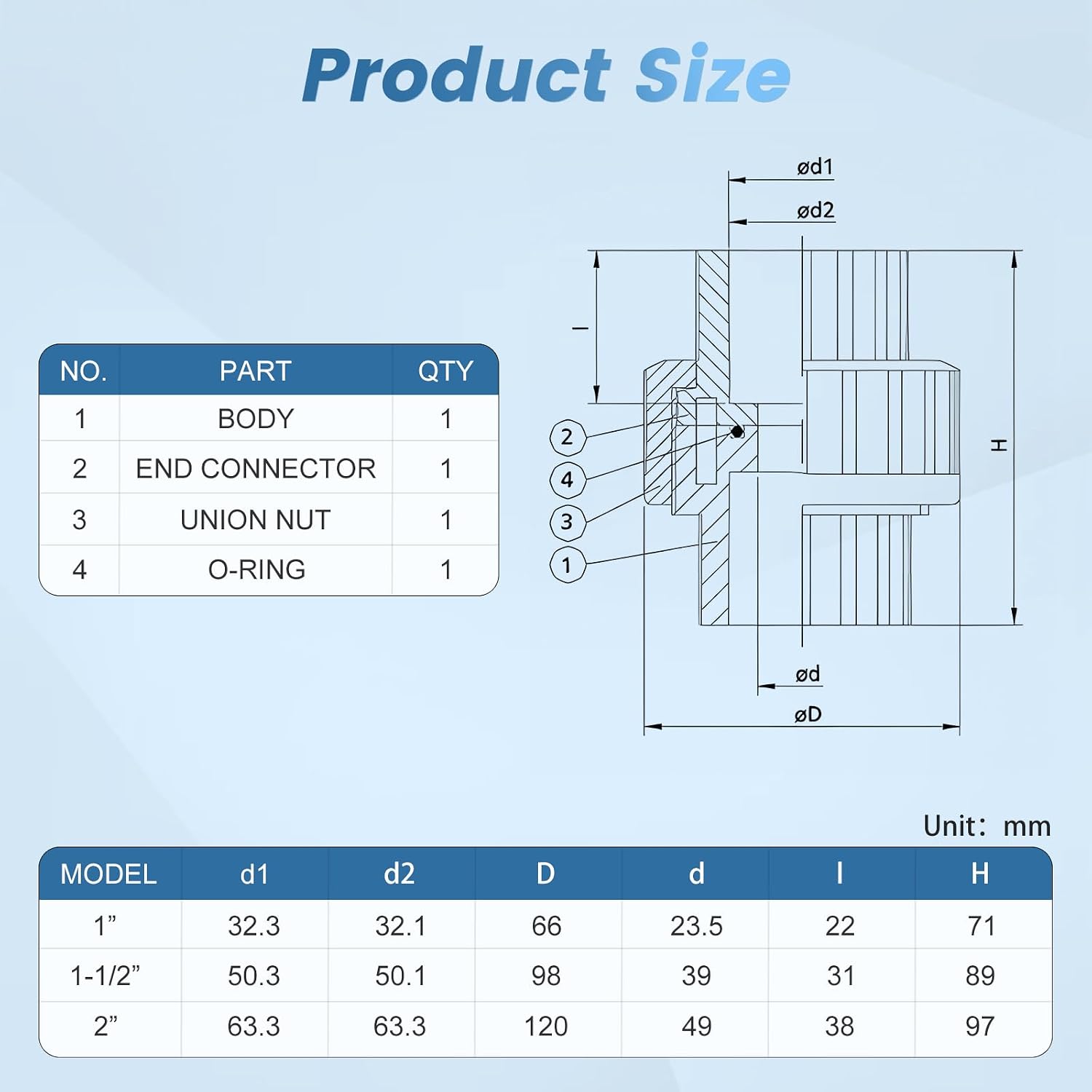 Detalle 2 de Wacjak PVC union fitting 1 inch