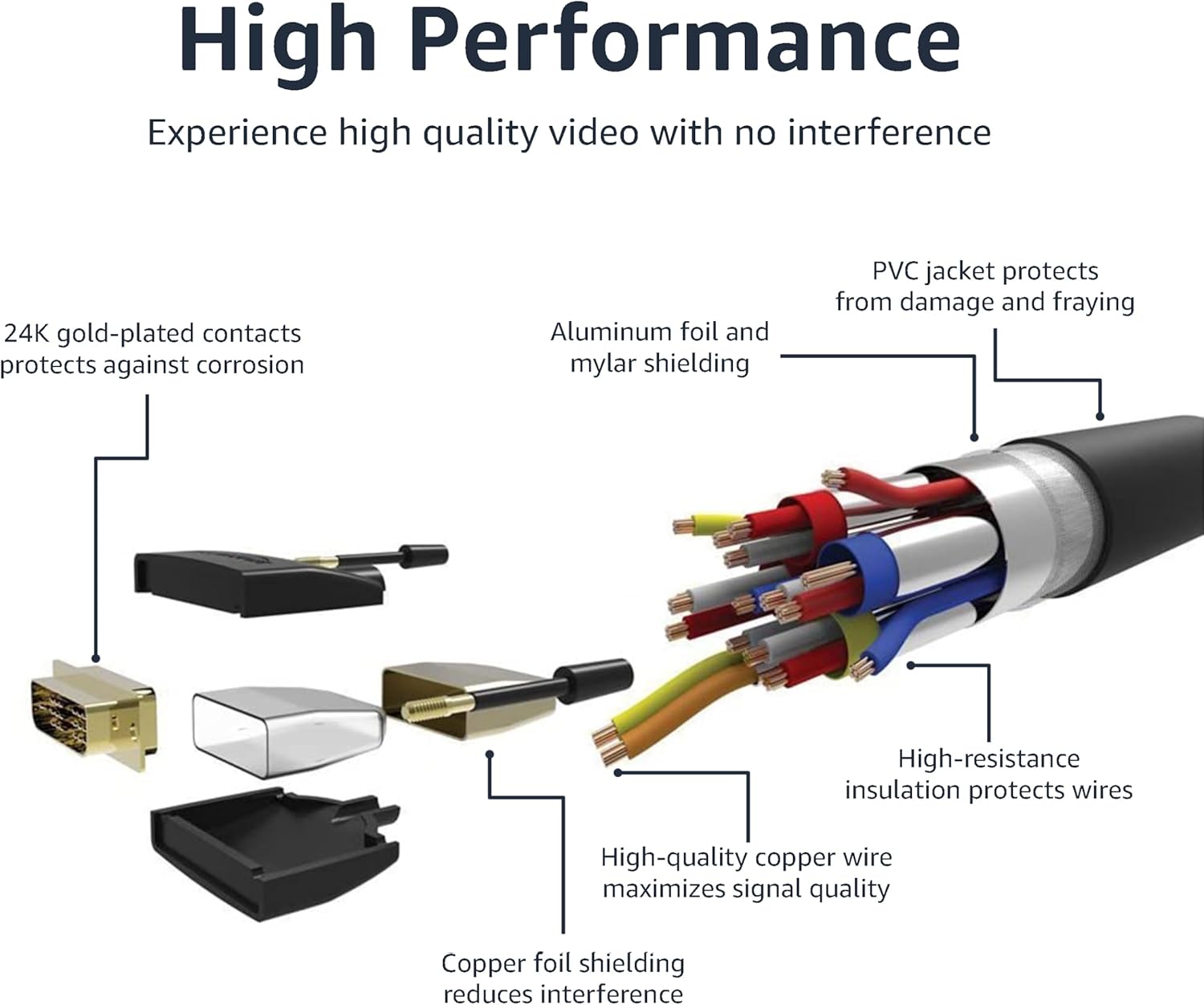 Thumbnail 3 de Amazon Basics HDMI-A to DVI (Male) Adapter Cable, Bi-Directional 1080P, Gold-Plated, 0.9 m (Pack of 10)