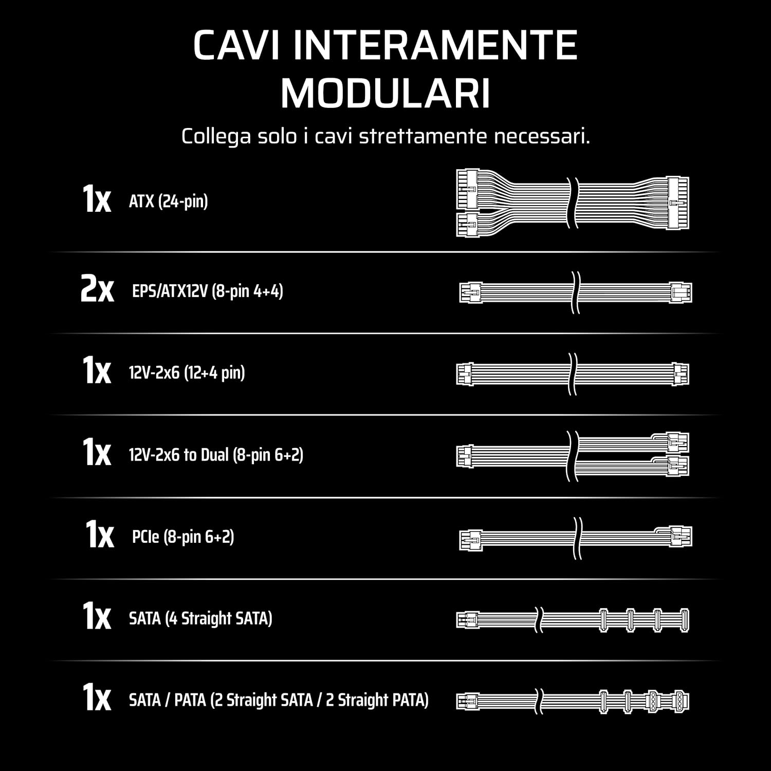 Thumbnail 5 de Corsair RM850e (2025) — Alimentatore ATX completamente modulare 850W a basso rumore (ATX 3.1, PCIe 5.1)