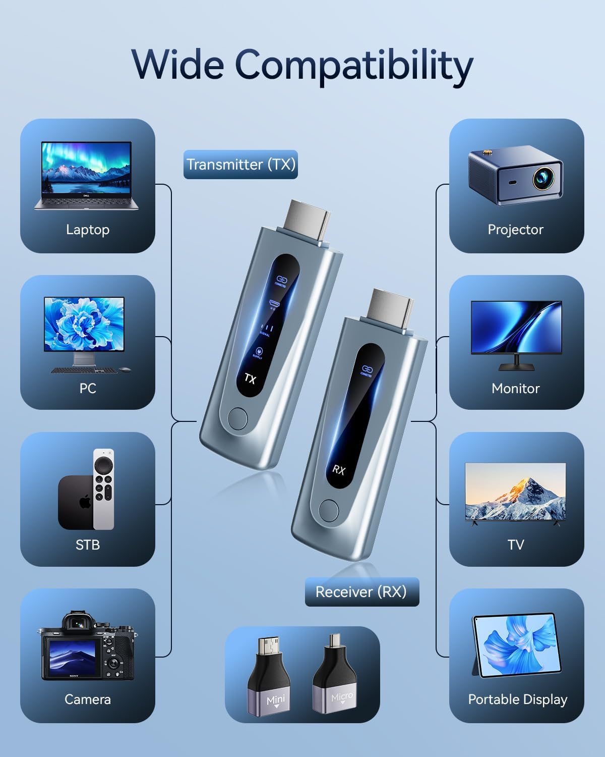 Thumbnail 3 de BRAIDOL 2025 Upgraded Wireless HDMI Transmitter & Receiver (328FT/100M) for 4K Decode, 1080P Output