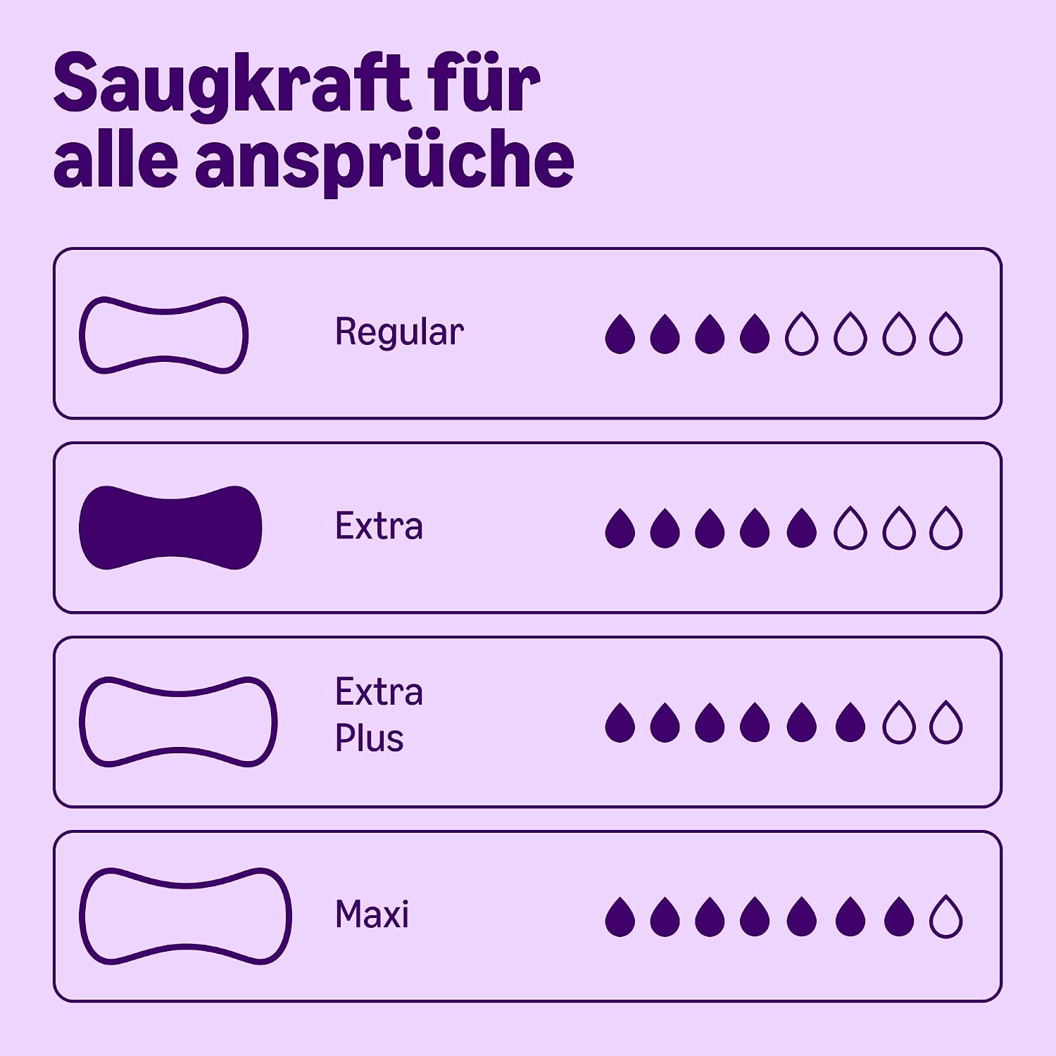 Detalle de by Amazon Inkontinenzeinlagen Extra – 60 Stück (6 Packungen à 10 Stück)