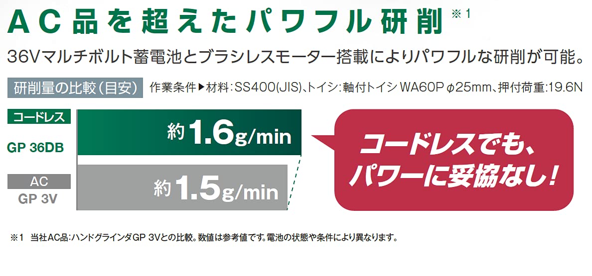 Detalle de HiKOKI GP36DB(NN) 36Vコードレスハンドグラインダ 6mm軸・無段変速・パドルスイッチ