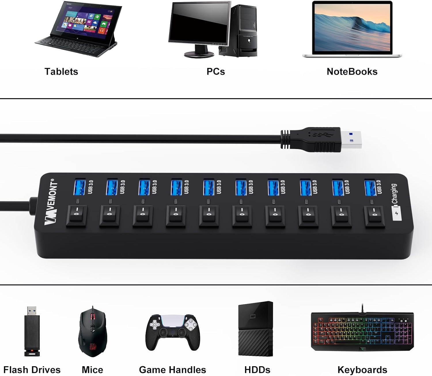 Thumbnail 5 de VEMONT USB Hub Aktiv 3.0 11 Ports