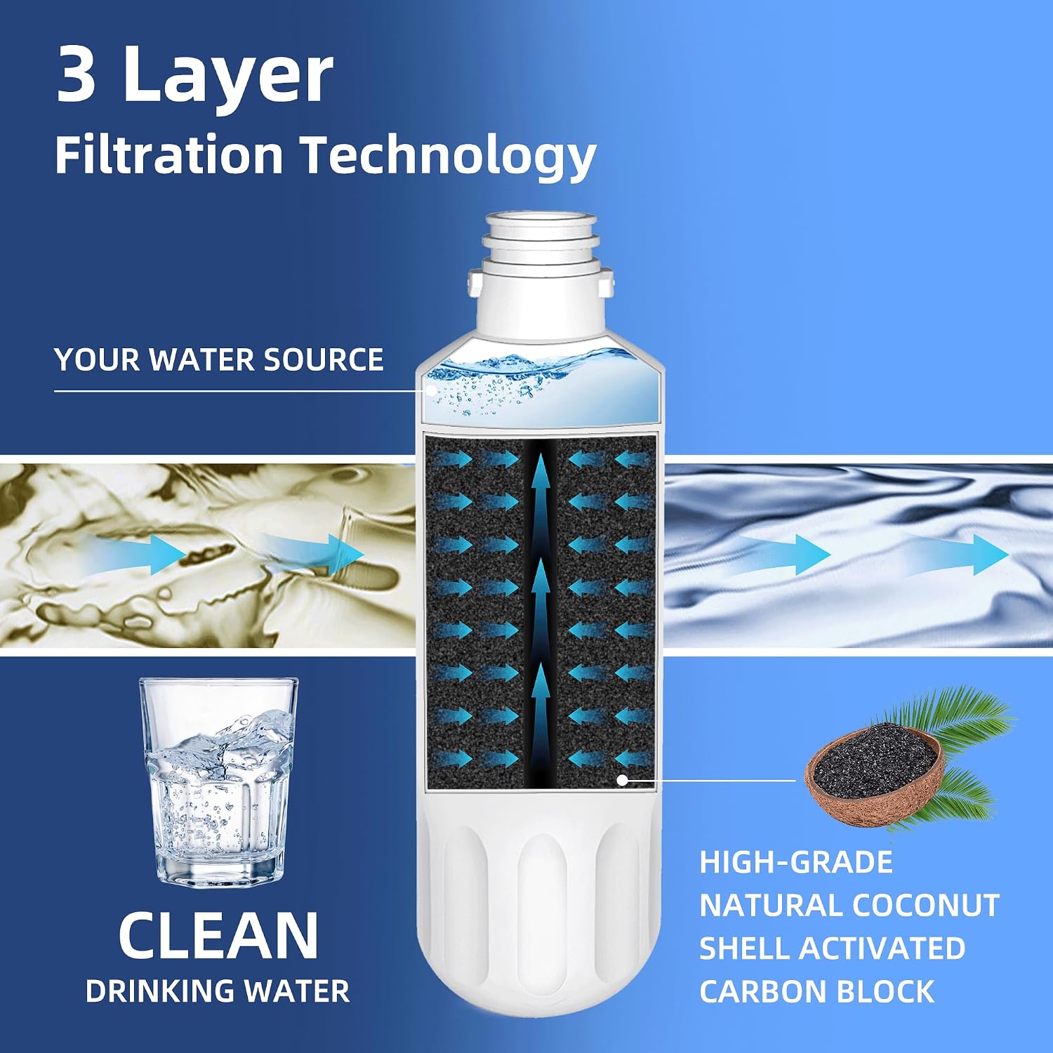 Detalle de ramco RA-10450 LT1000P Water Filter 3-Pack with Coconut-Shell Carbon
