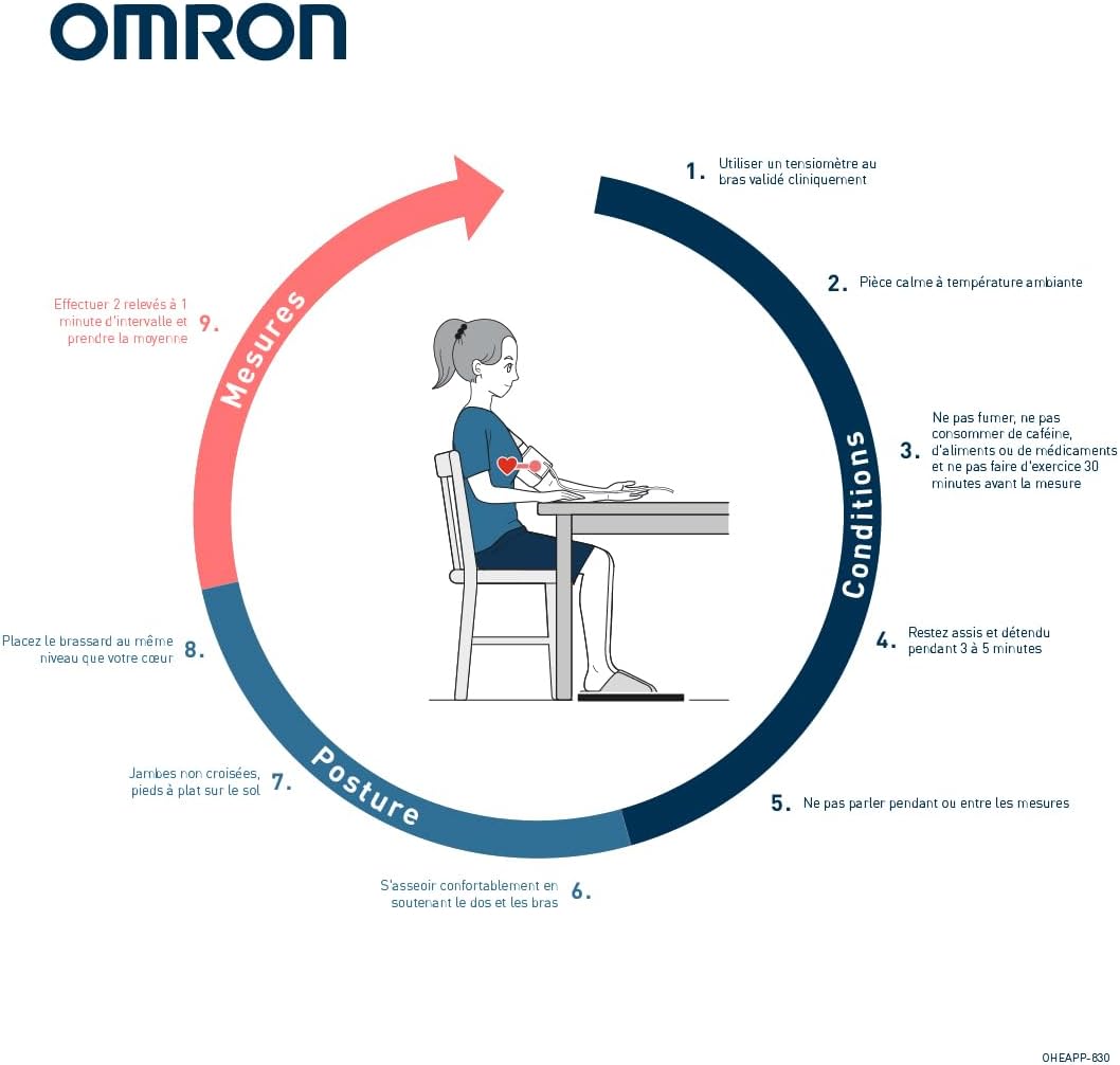 Thumbnail 6 de OMRON M1 Basic – Tensiomètre bras automatiques, brassard 22–32 cm, mesure en un seul toucher