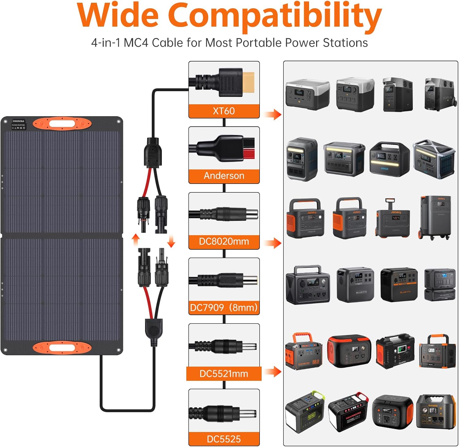 Detalle 2 de SOKIOVOLA N-Type 110W Portable Solar Panel